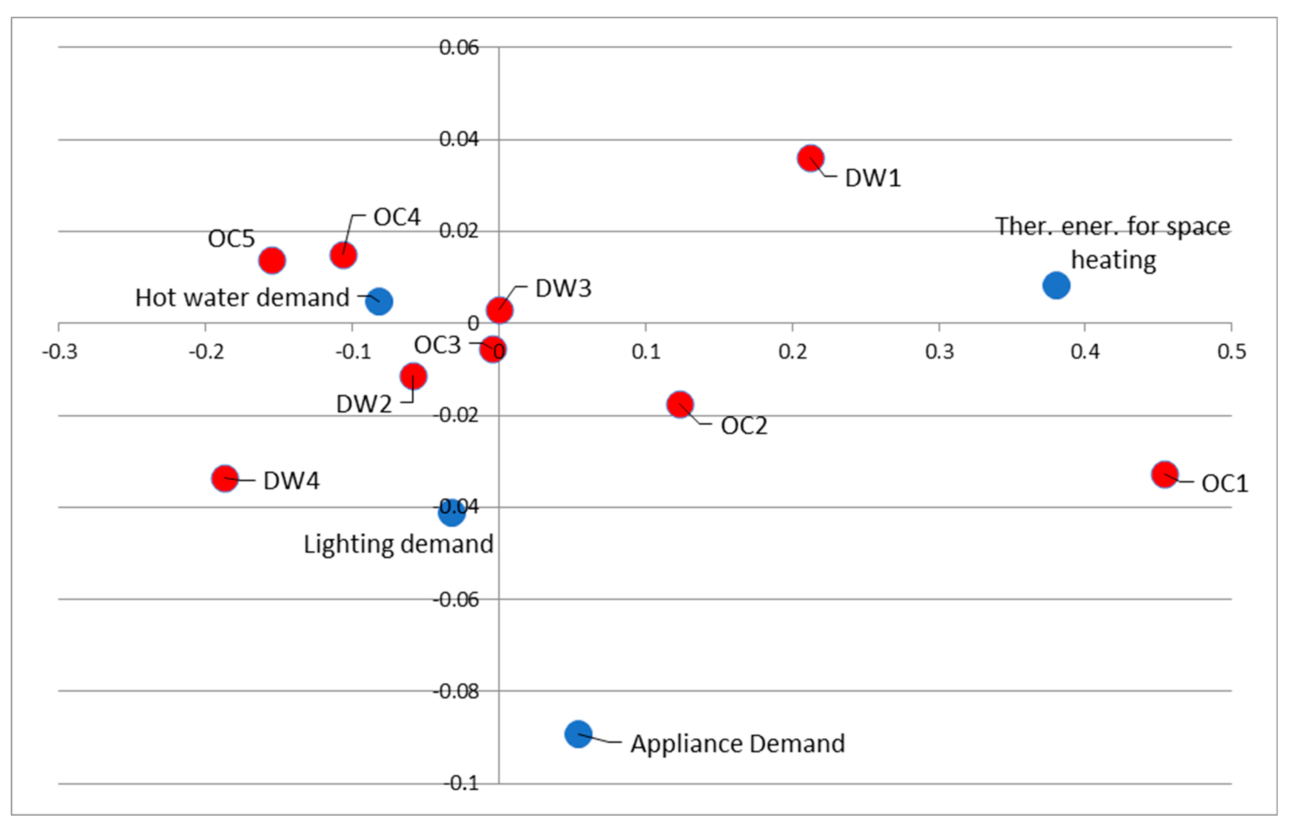 Sustainability 17 01216 g002