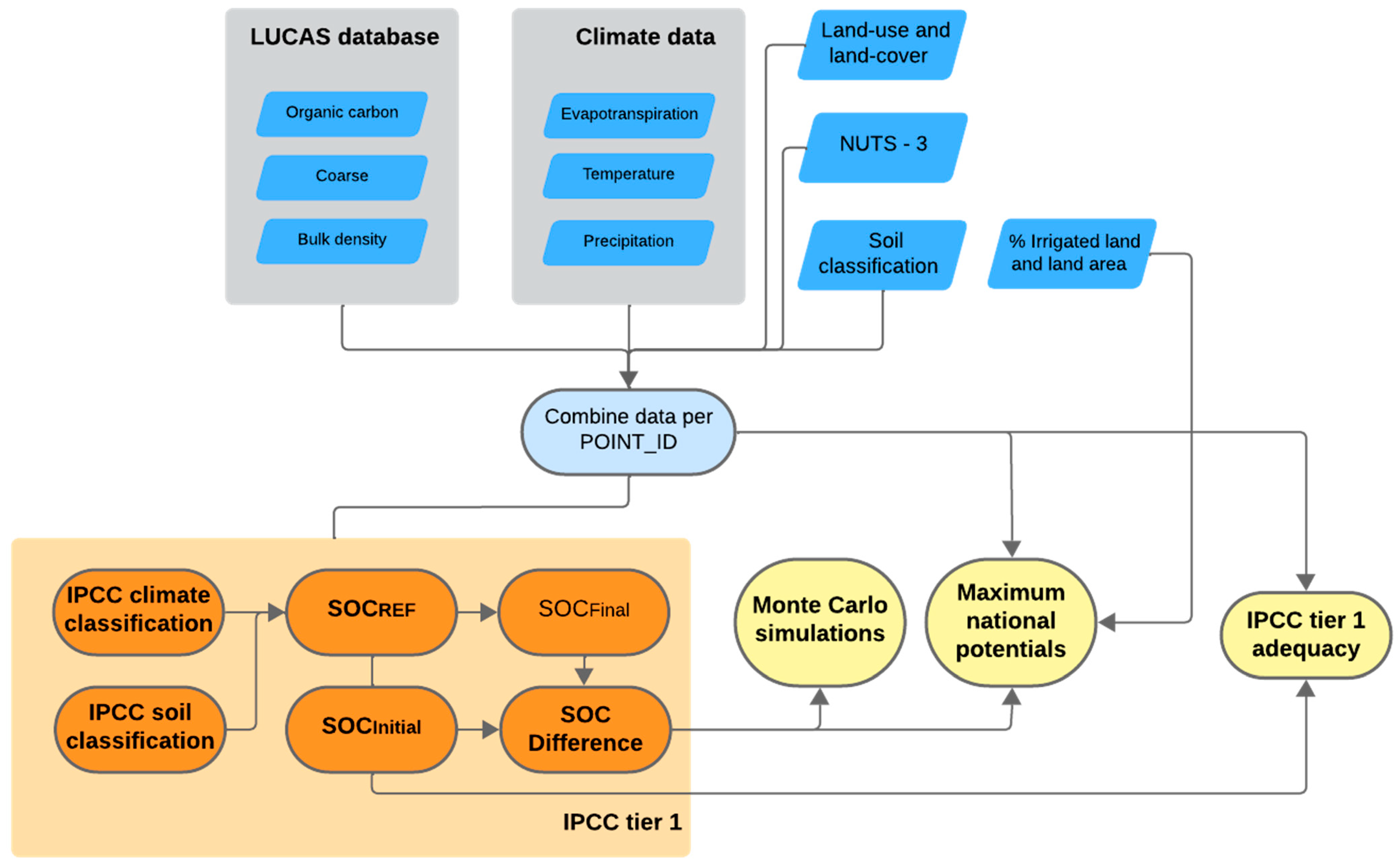 Sustainability 17 01223 g001