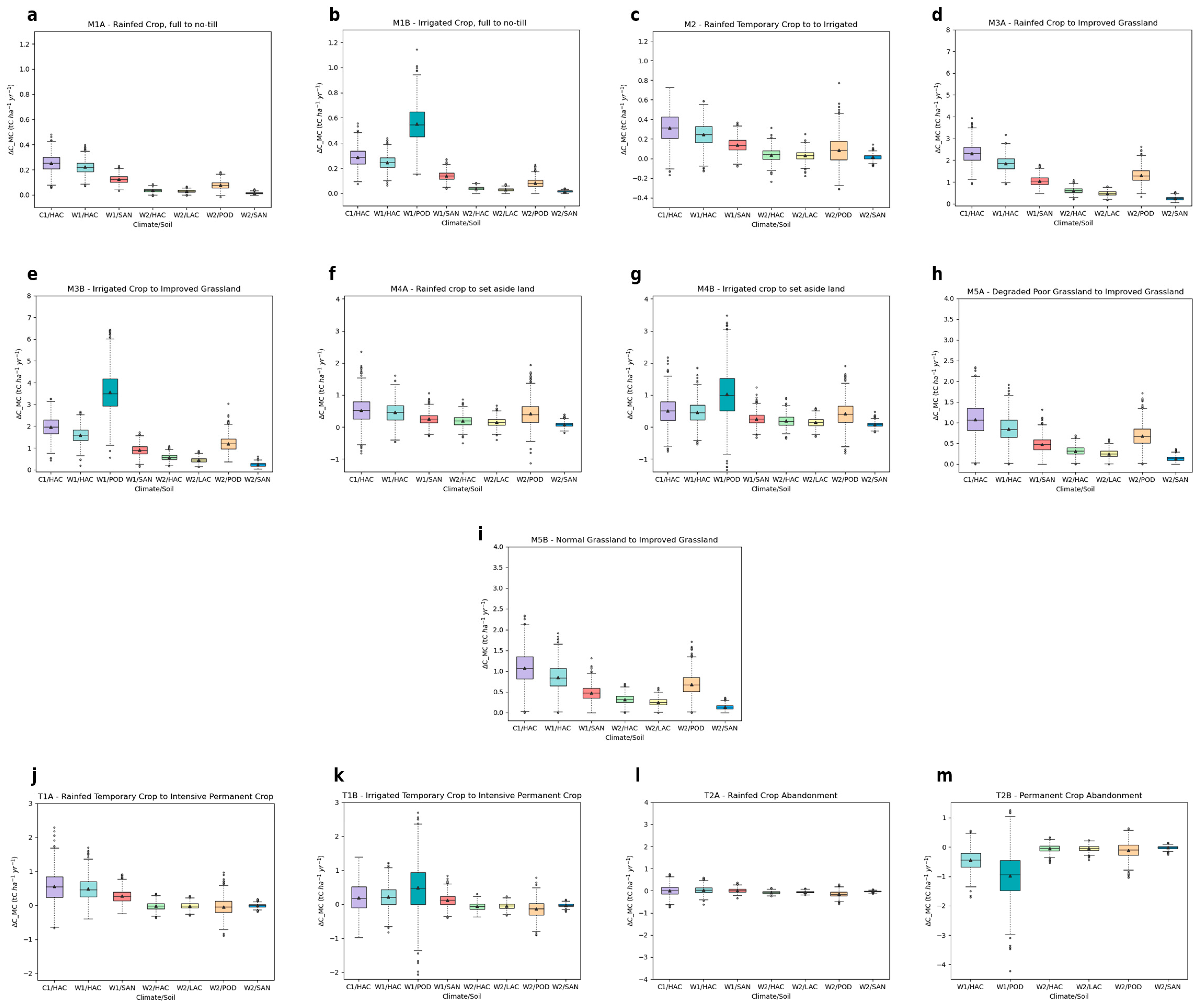 Sustainability 17 01223 g006