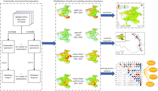 Analysis of the Spatiotemporal Evolution Patterns and Driving Factors ...