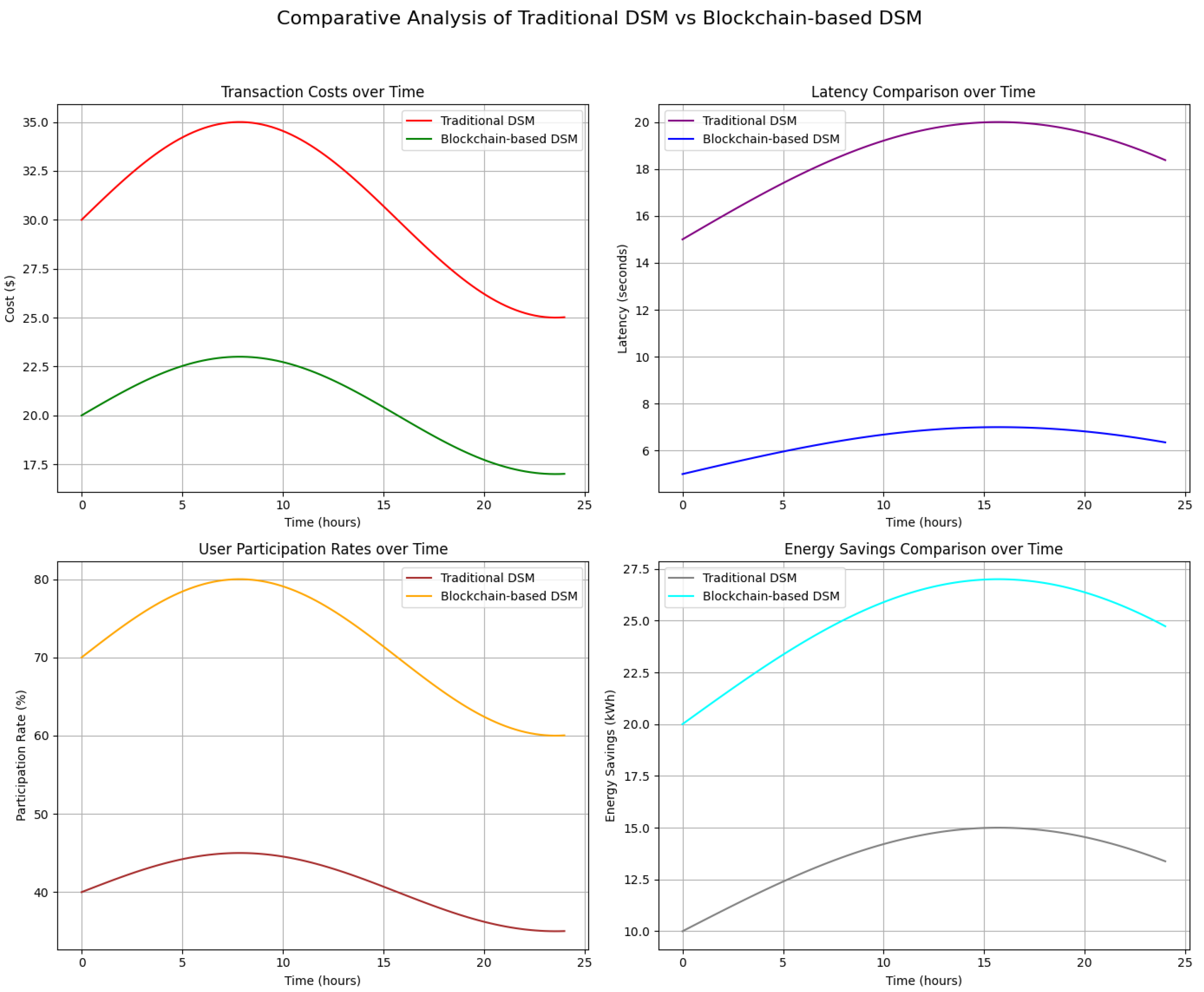 Sustainability 17 01228 g003