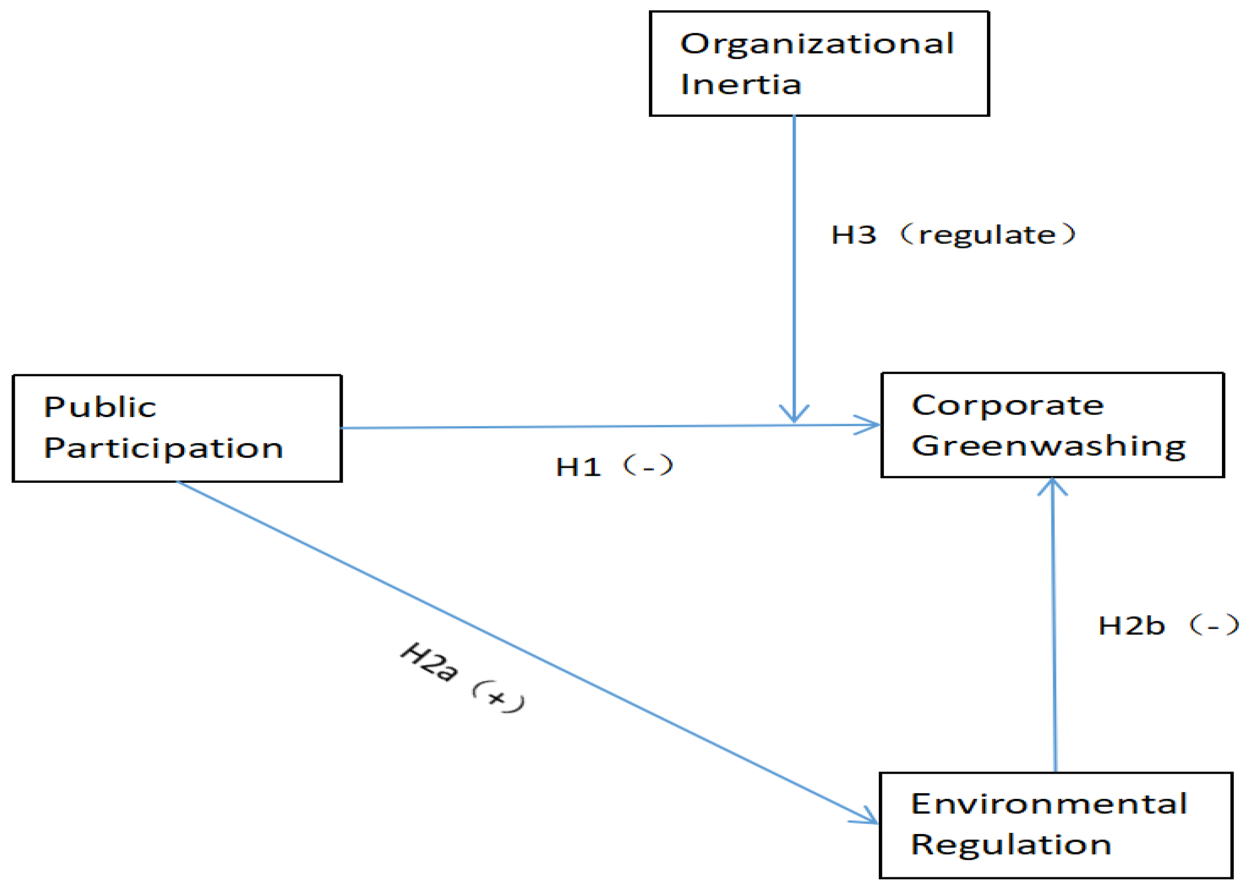 Sustainability 17 01229 g001