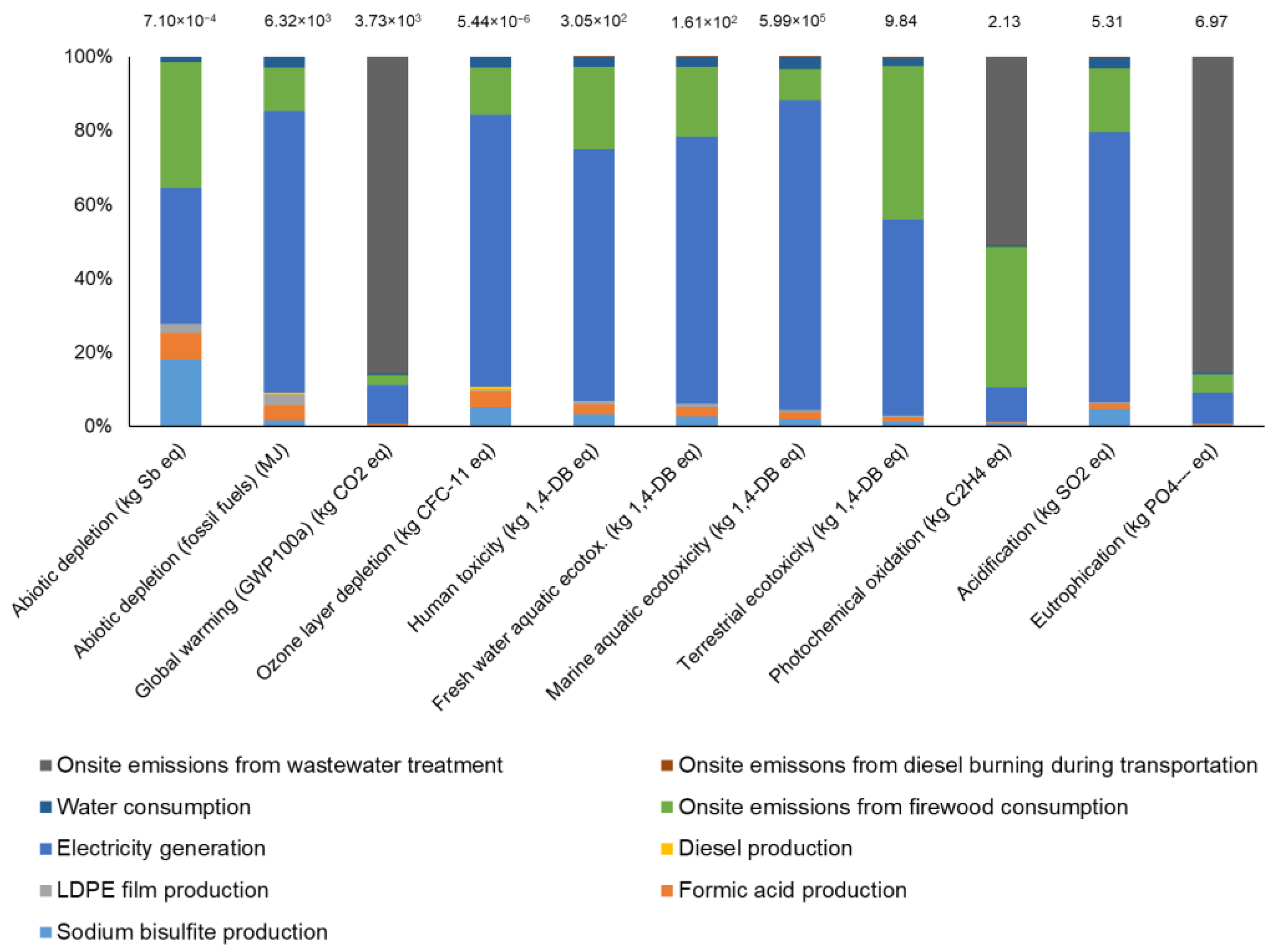 Sustainability 17 01239 g004