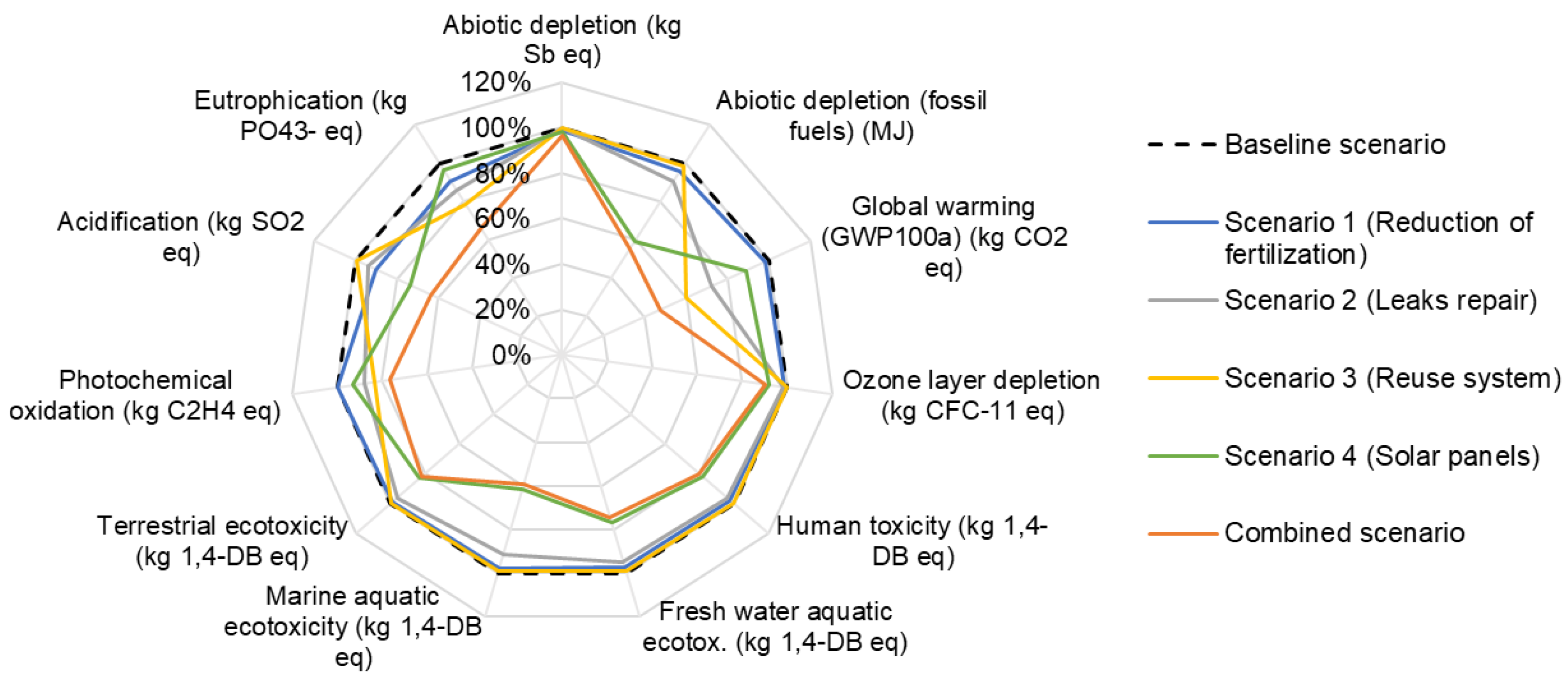 Sustainability 17 01239 g005