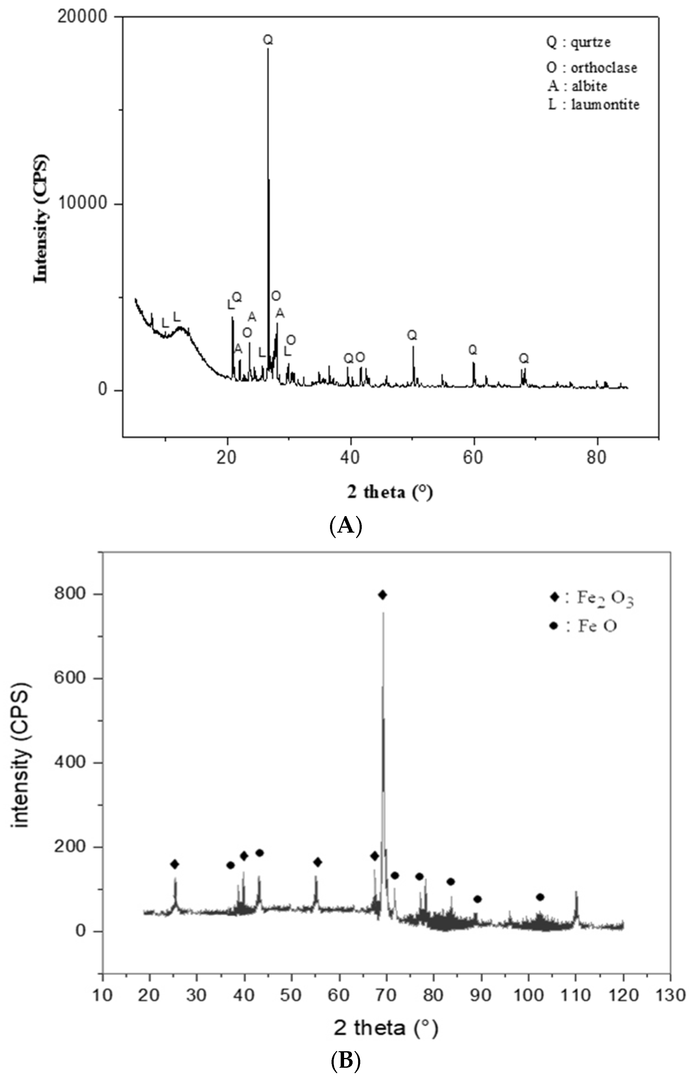 Sustainability 17 01240 g003