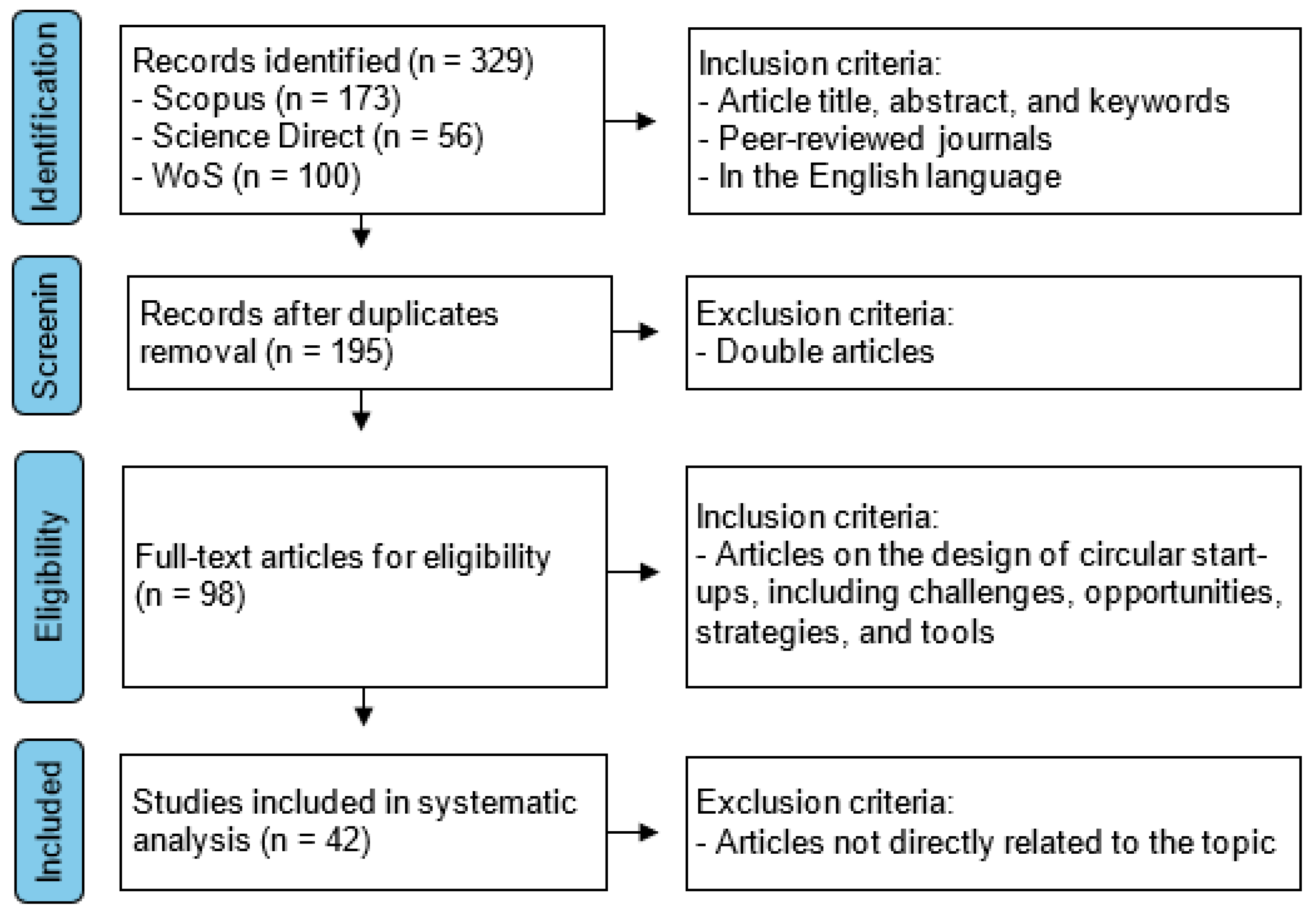 Sustainability 17 01246 g001