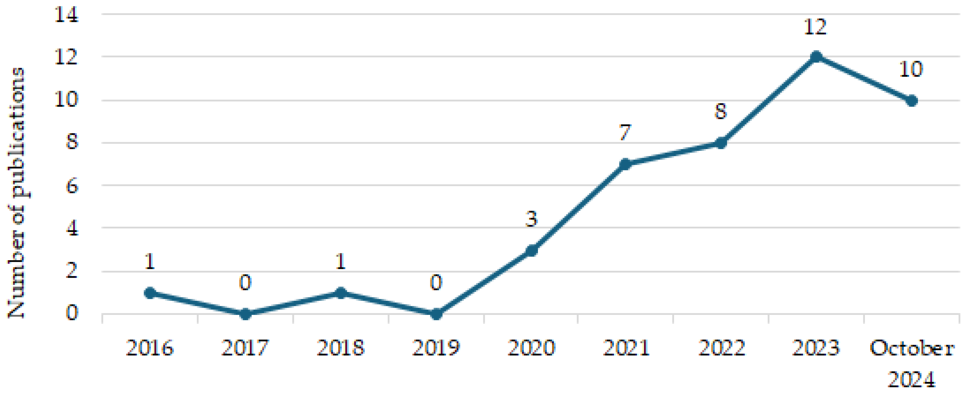 Sustainability 17 01246 g002