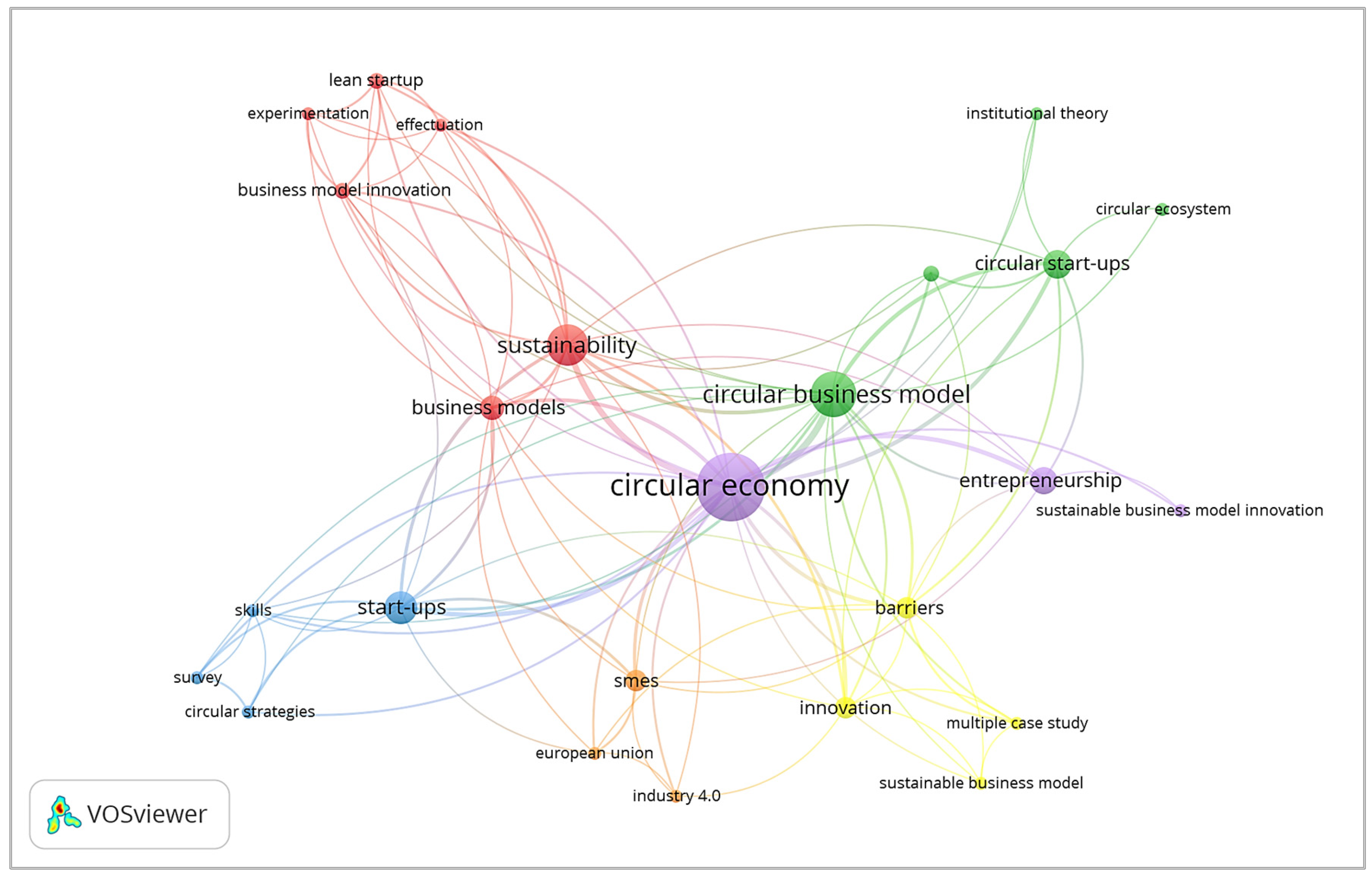 Sustainability 17 01246 g003