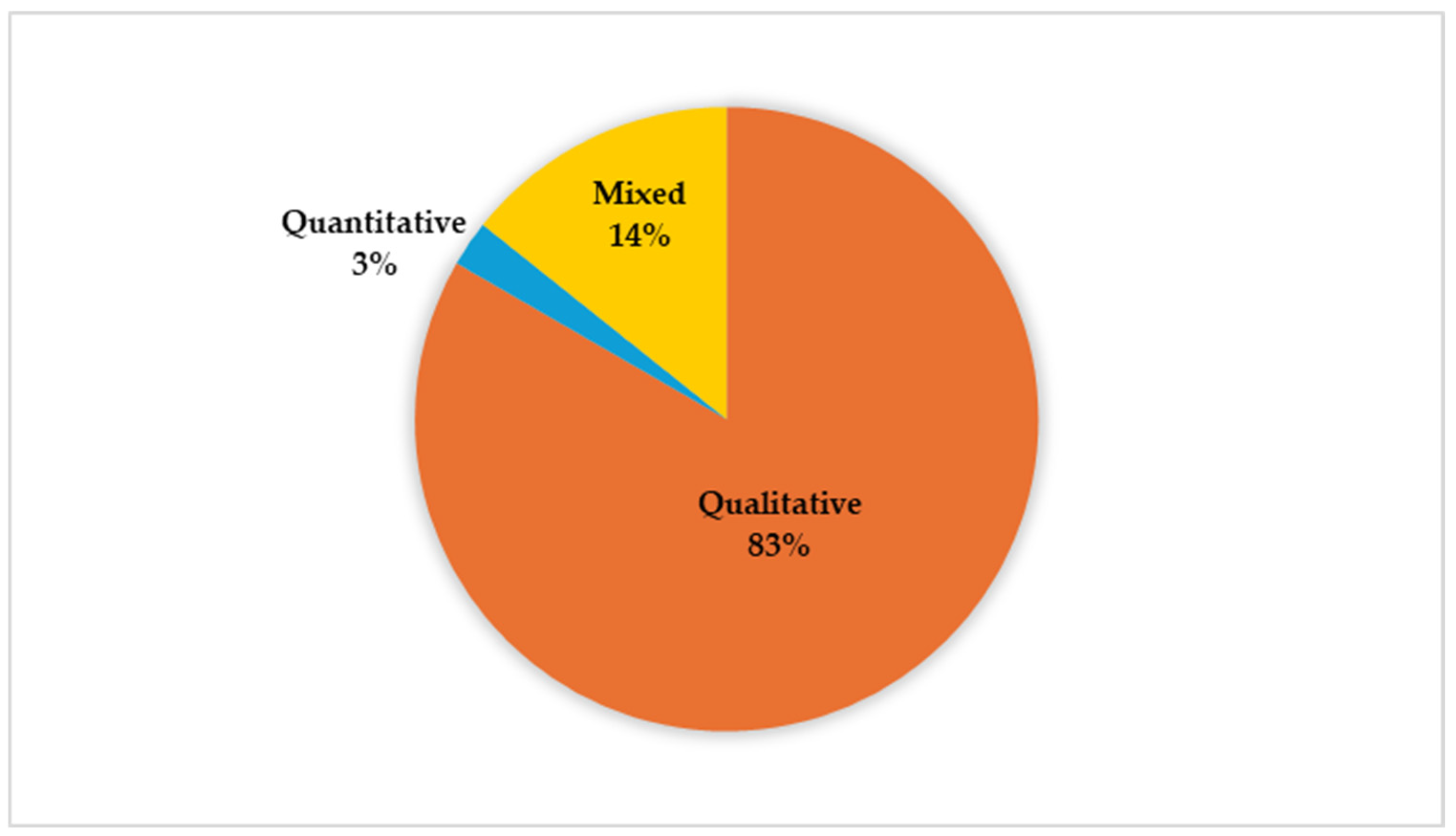 Sustainability 17 01246 g005