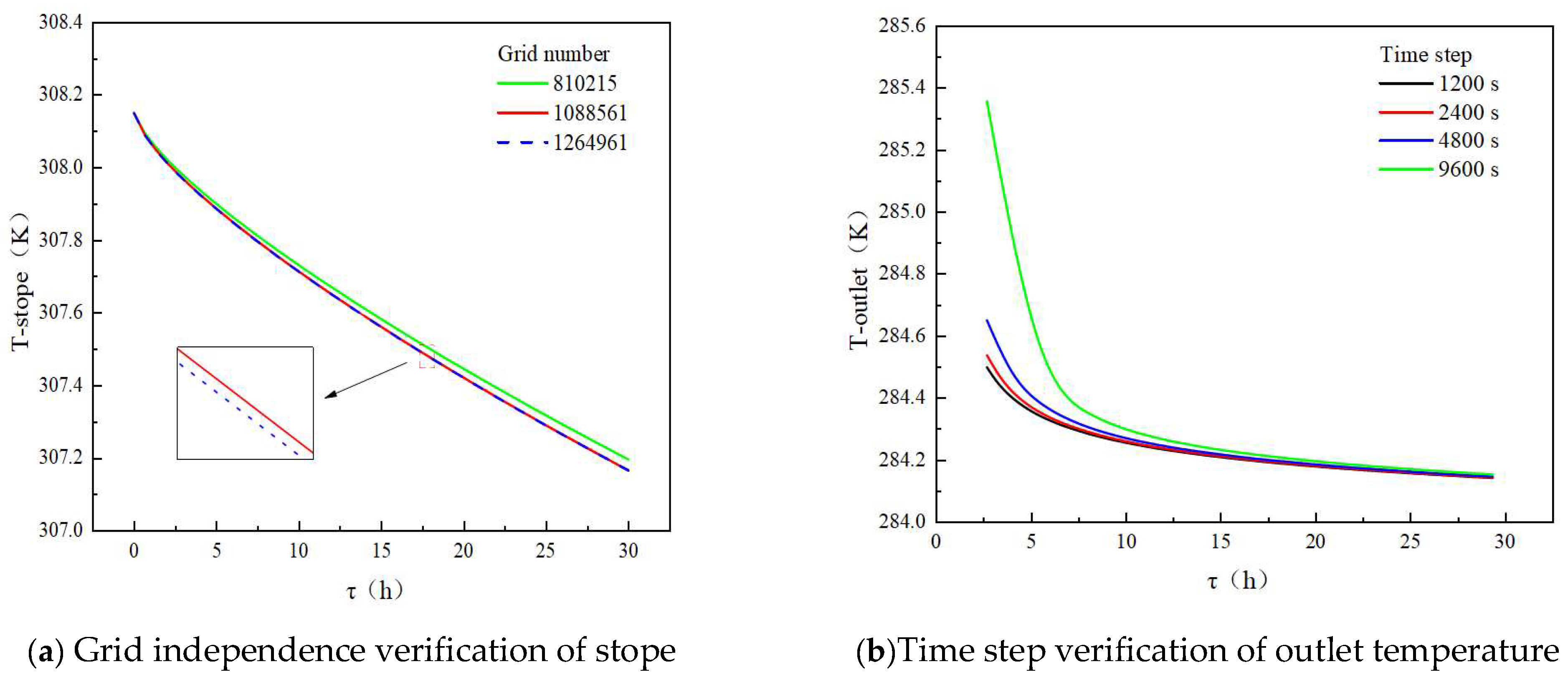 Sustainability 17 01251 g003