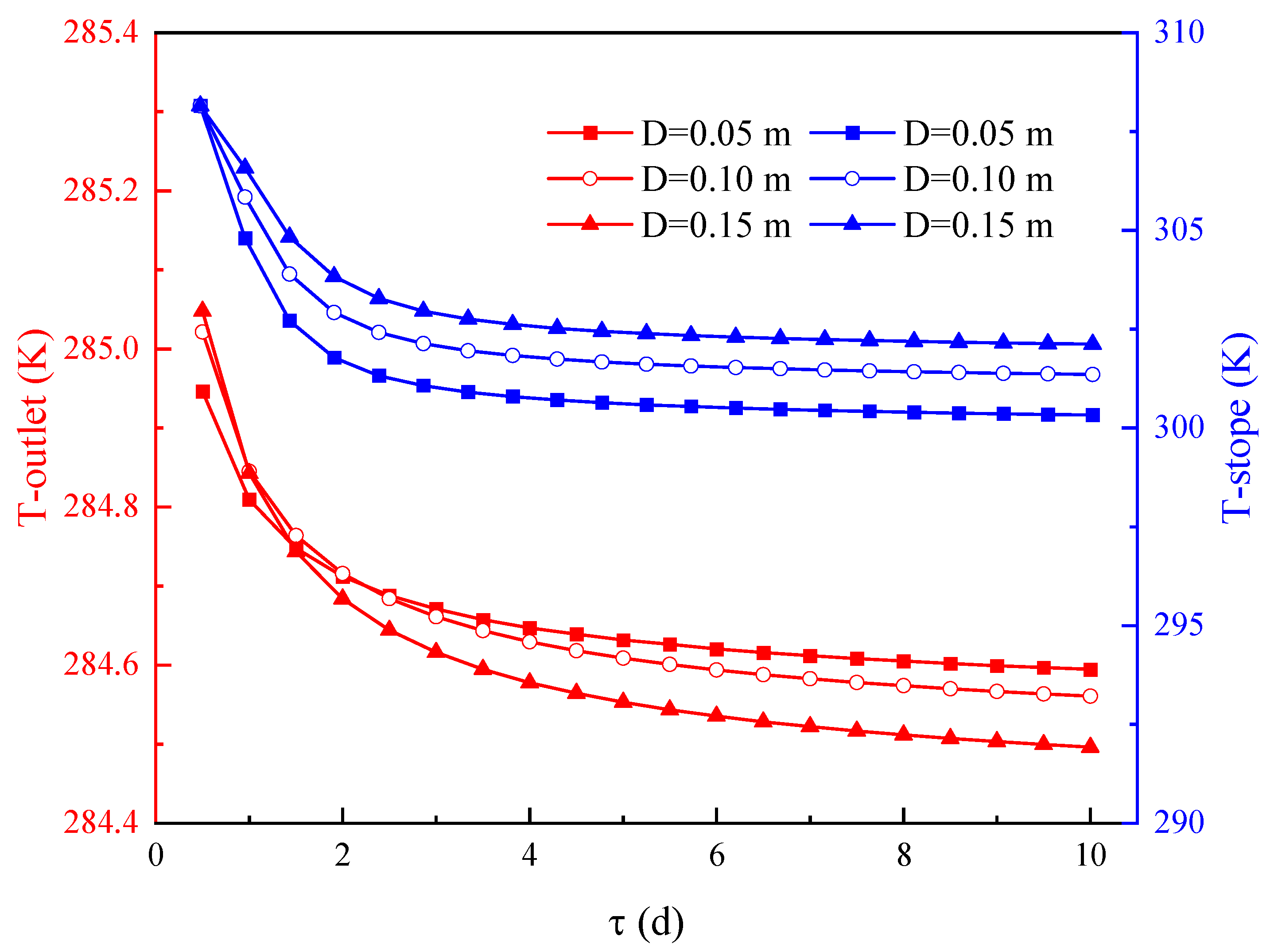 Sustainability 17 01251 g006