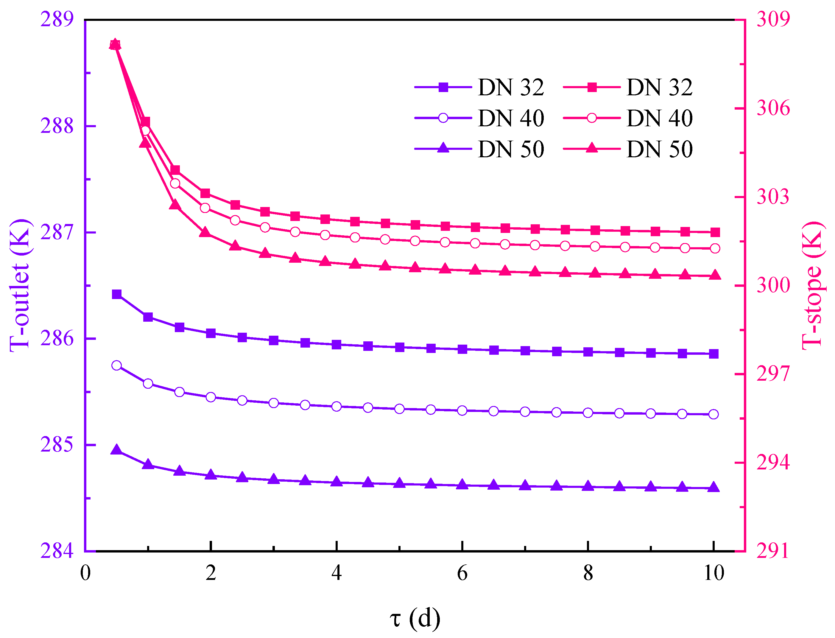 Sustainability 17 01251 g008