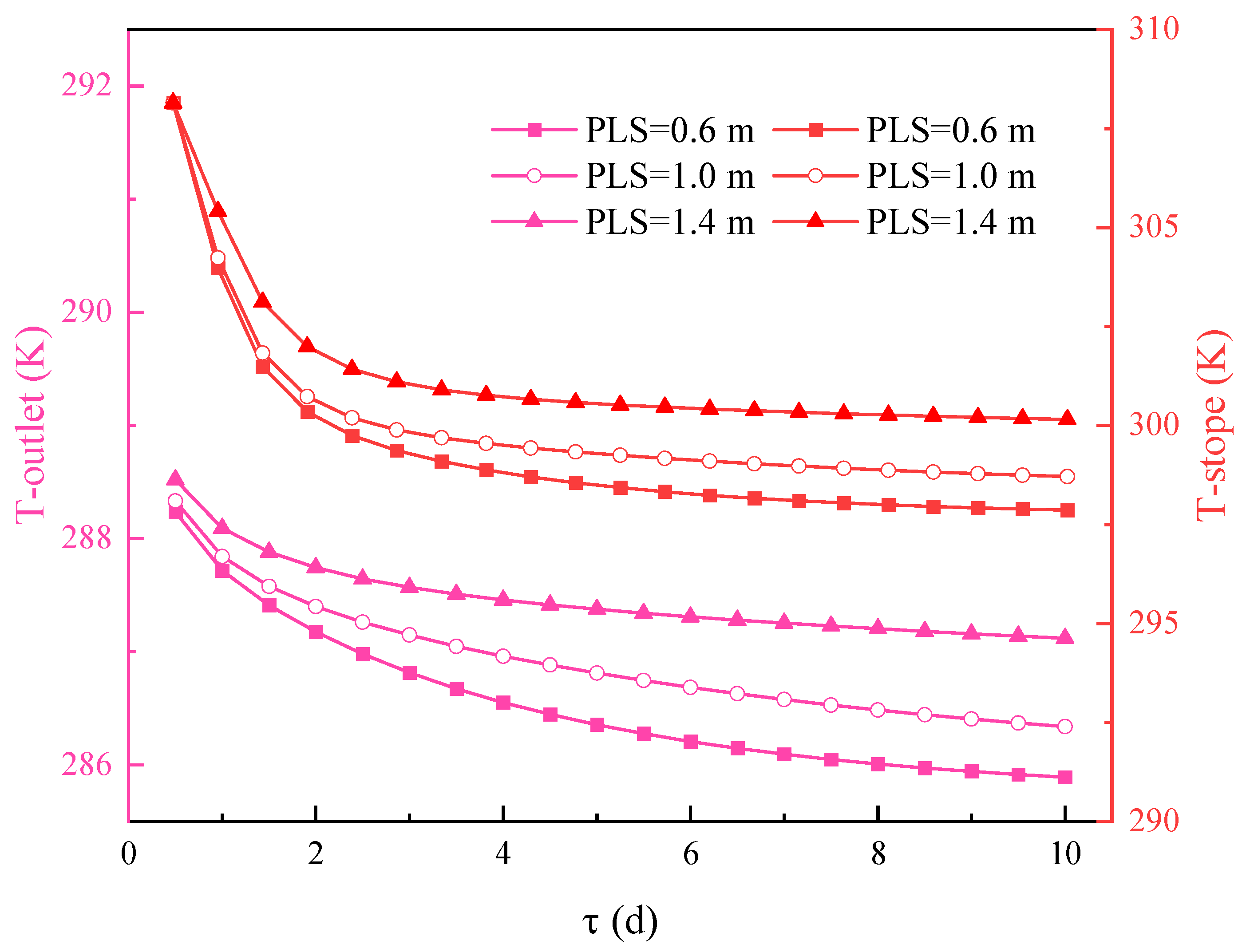 Sustainability 17 01251 g010