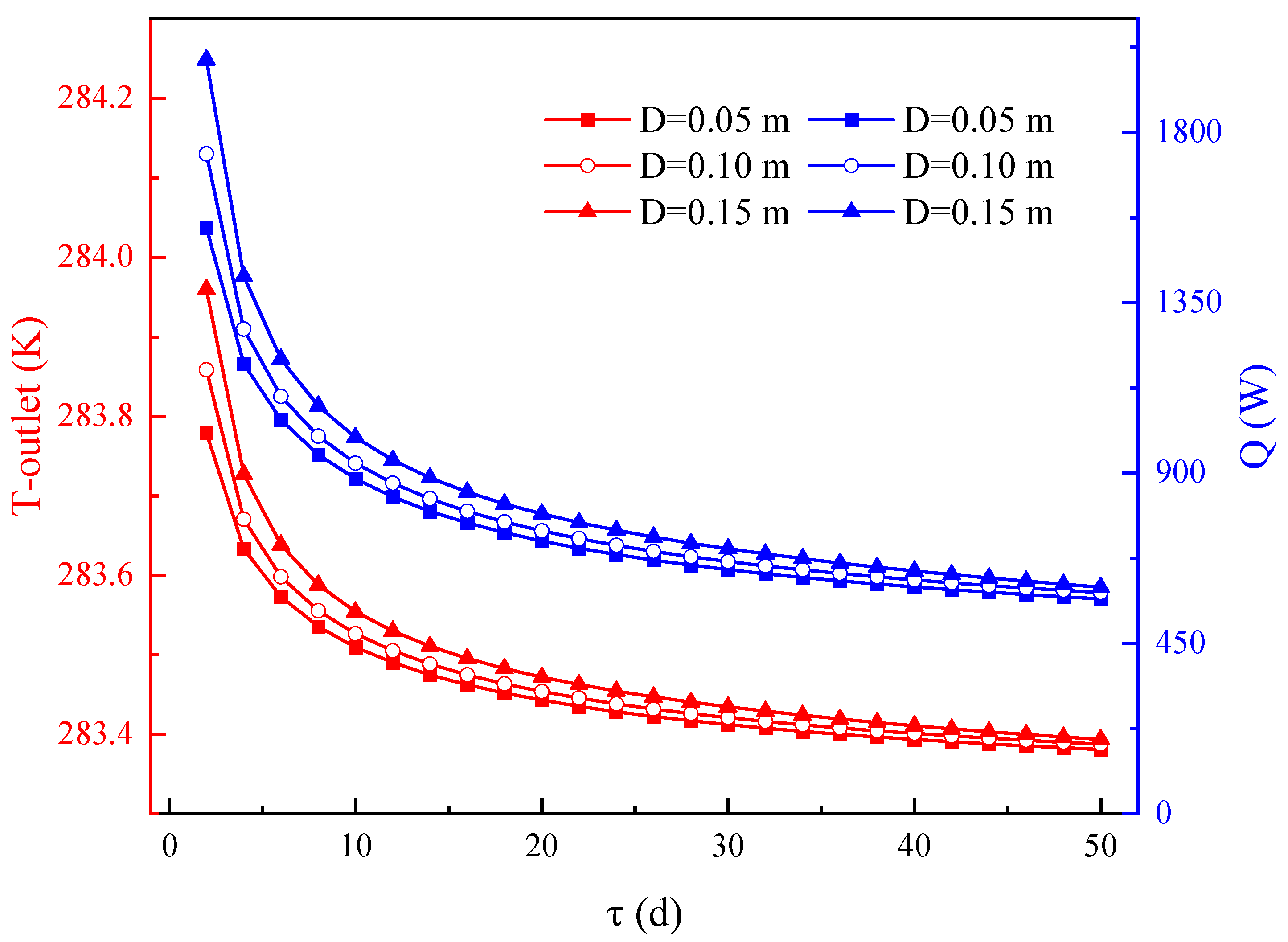 Sustainability 17 01251 g012