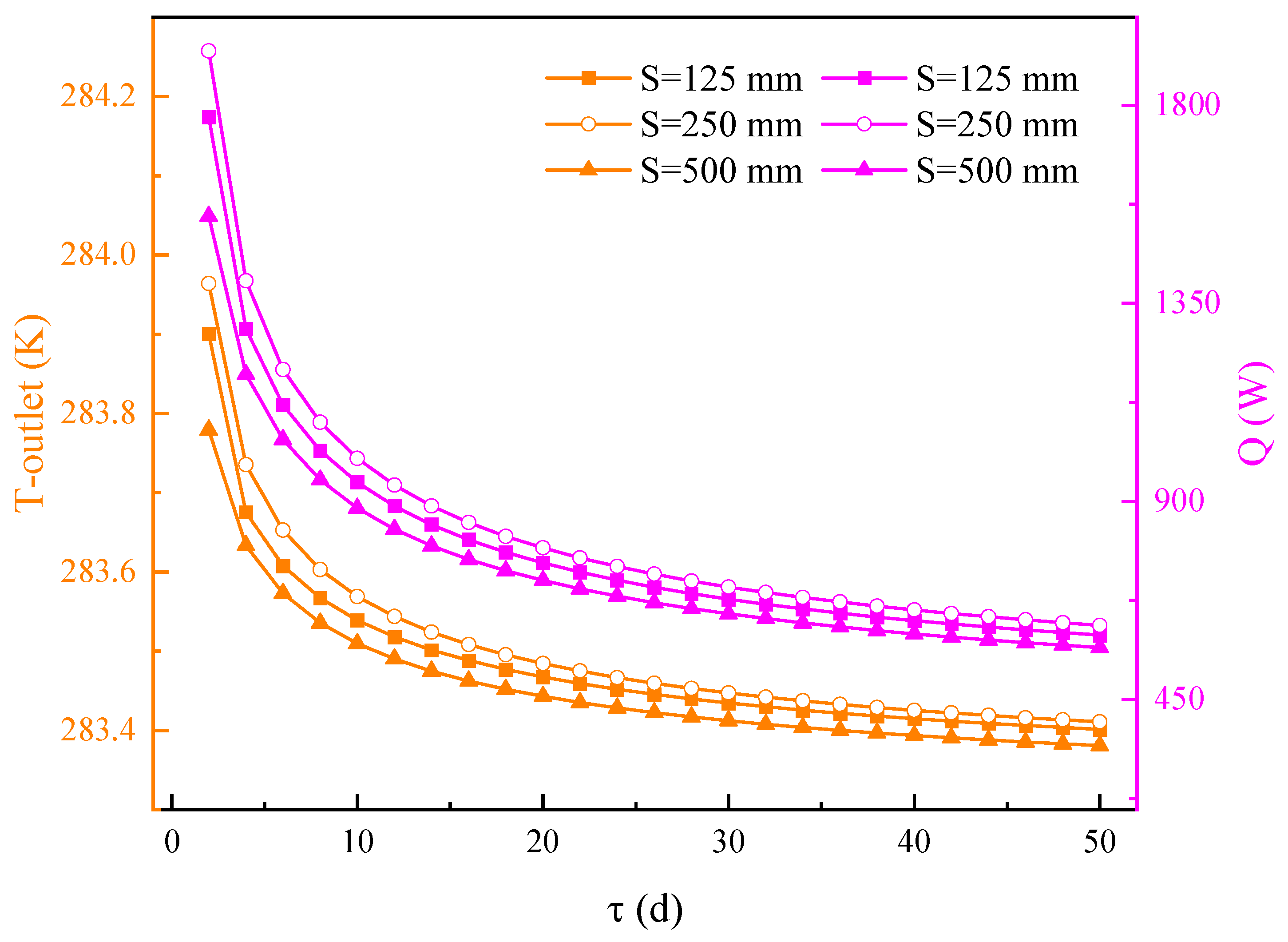 Sustainability 17 01251 g013