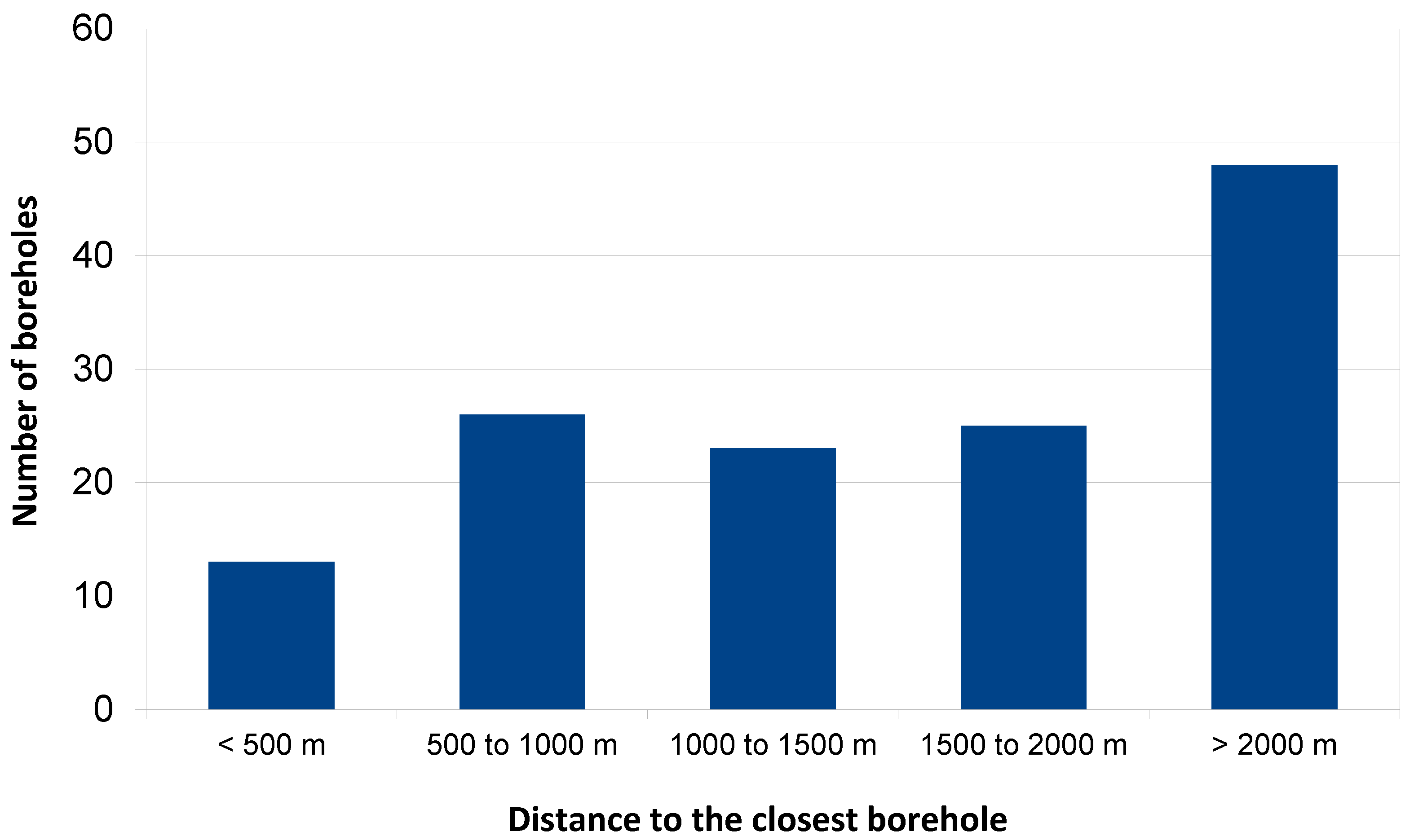 Sustainability 17 01255 g011