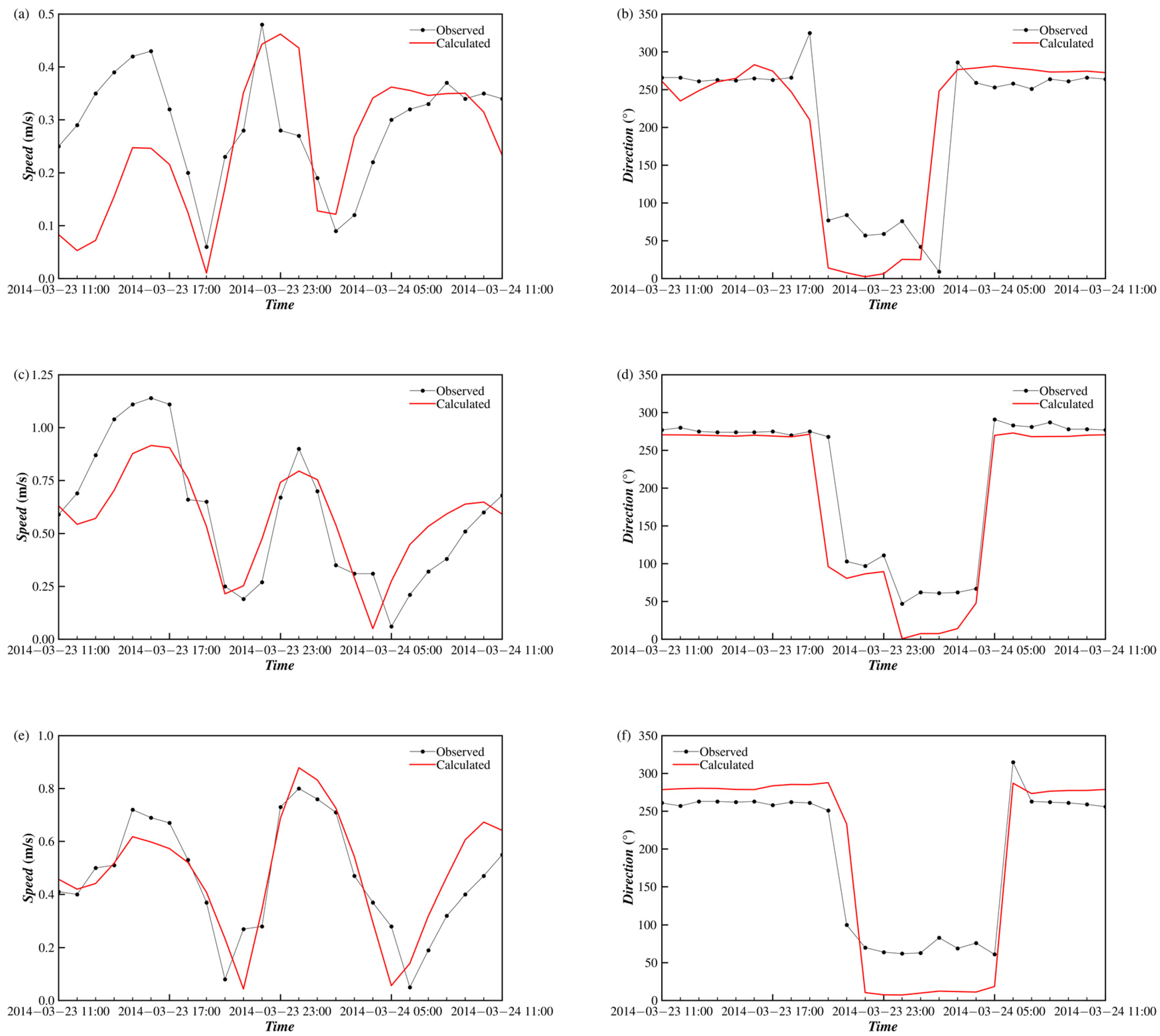 Sustainability 17 01256 g005