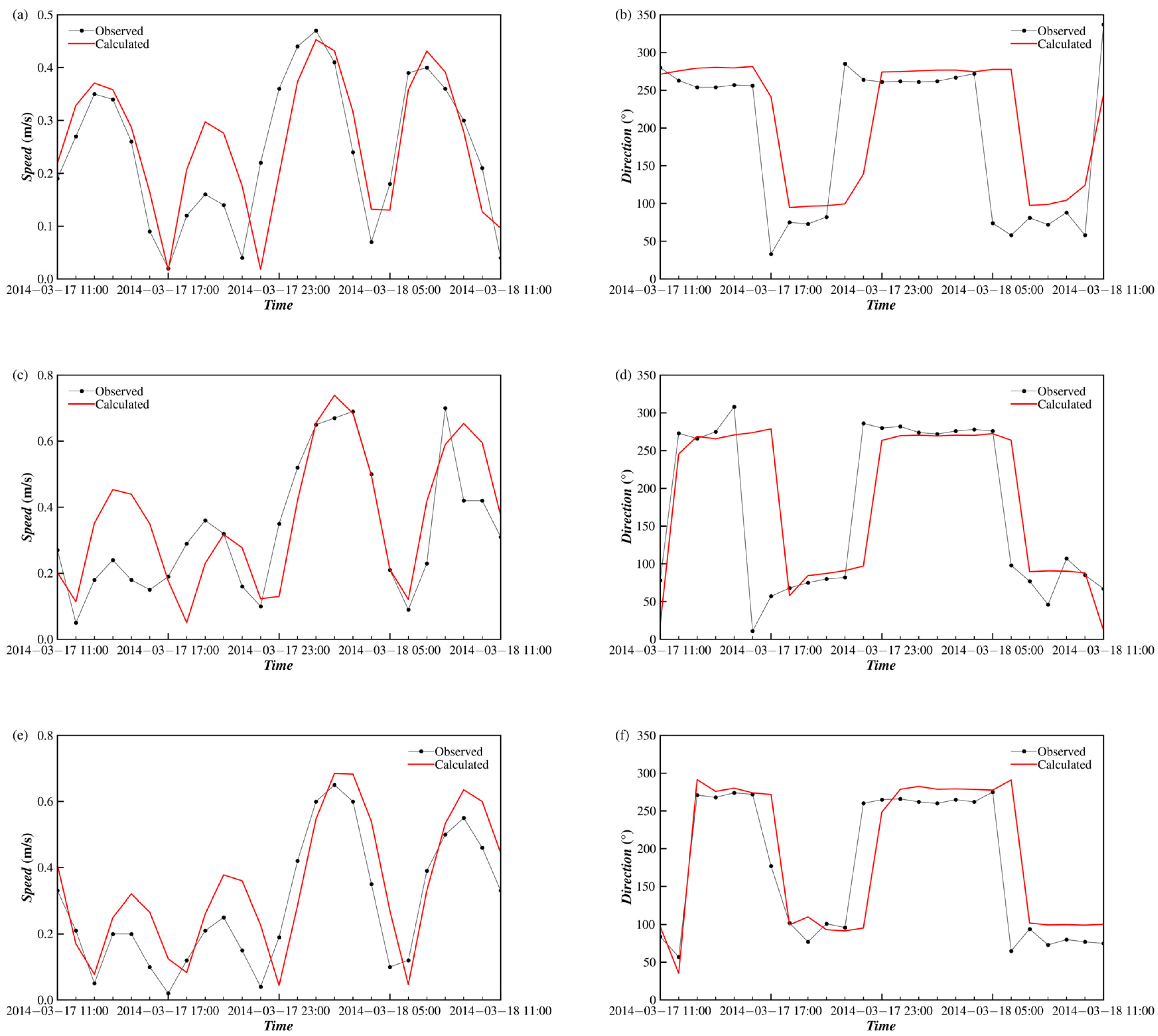 Sustainability 17 01256 g006