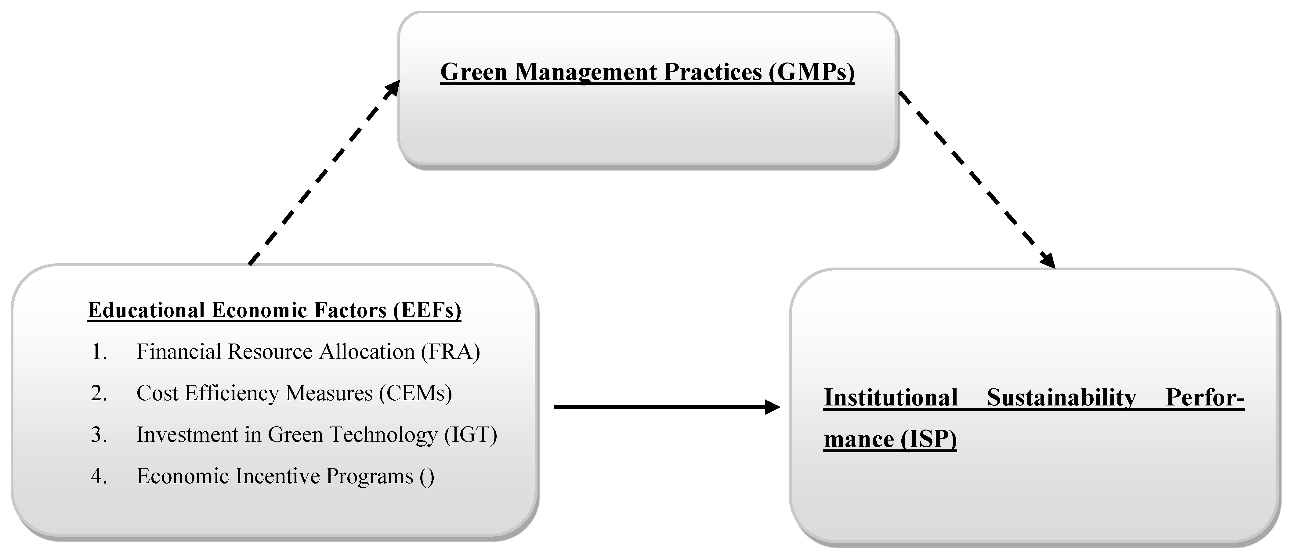 Sustainability 17 01260 g001