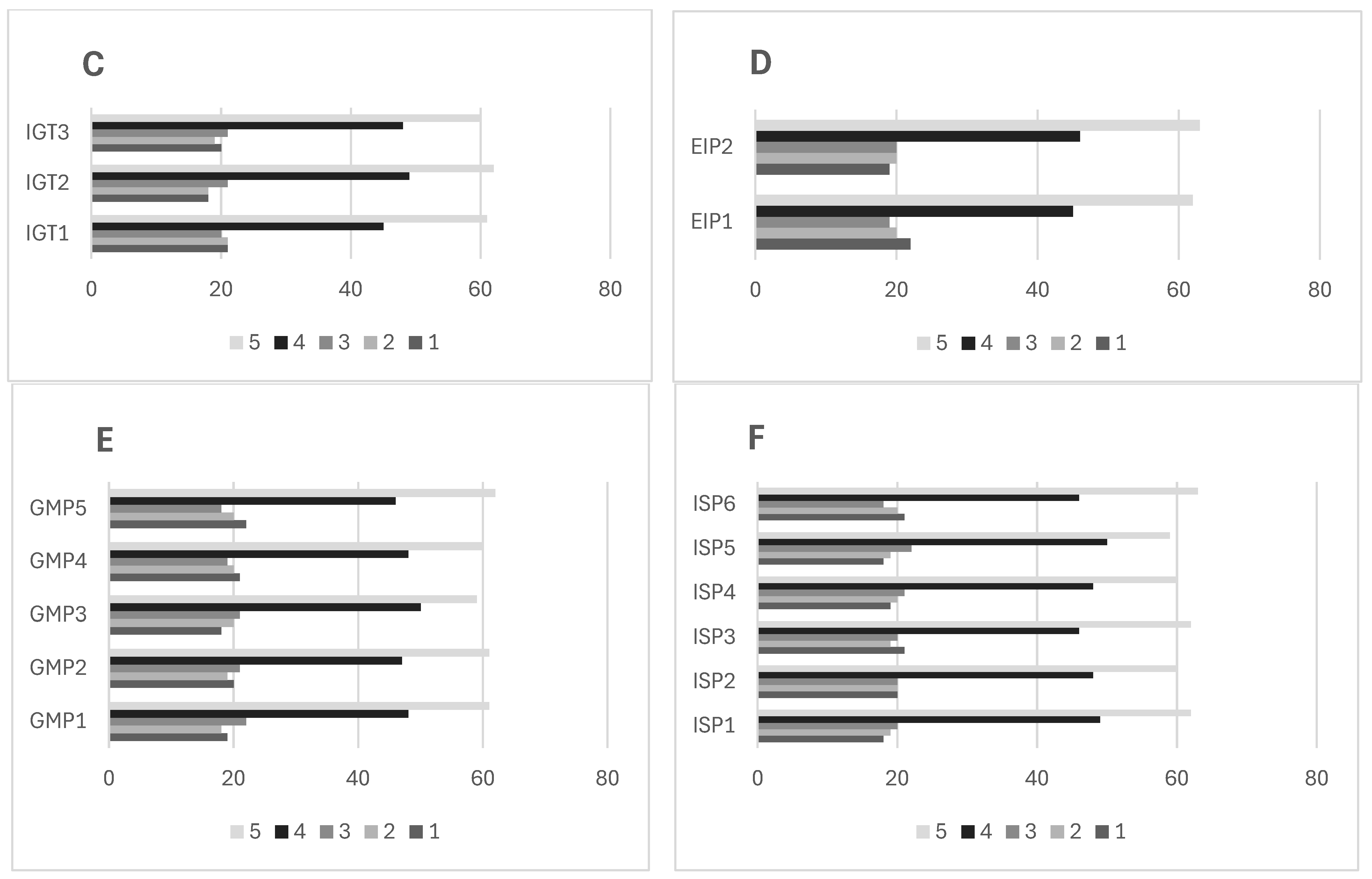 Sustainability 17 01260 g002b