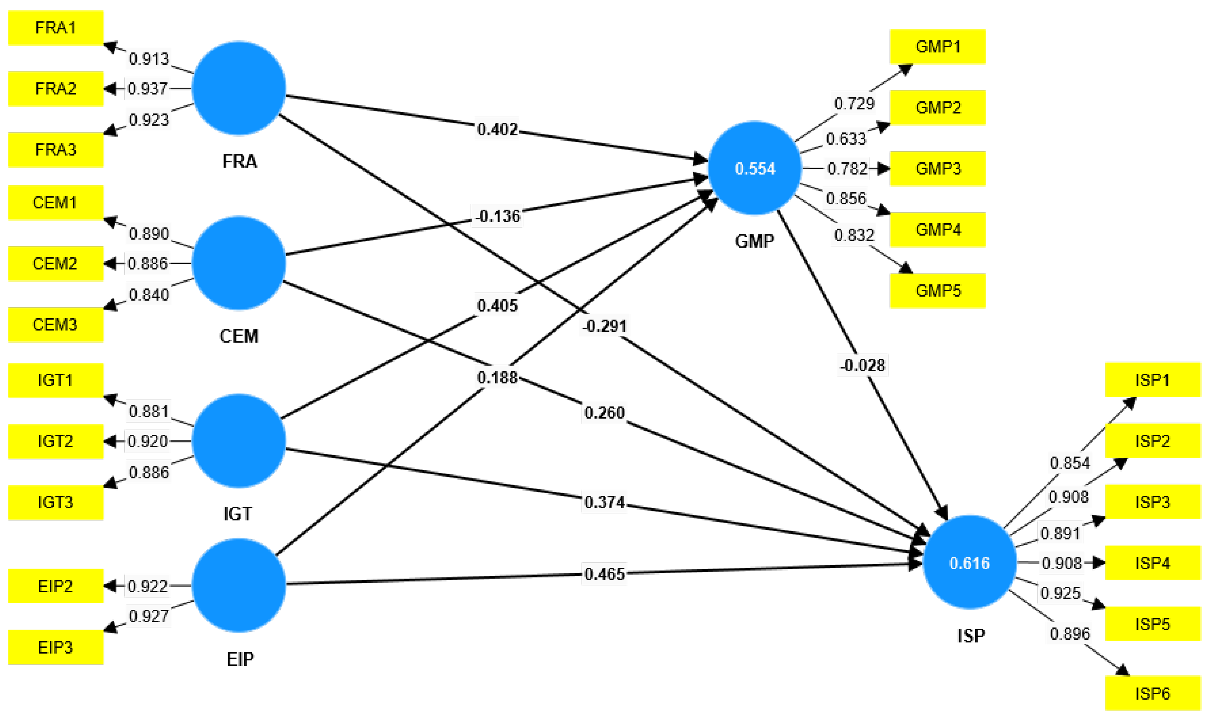 Sustainability 17 01260 g003