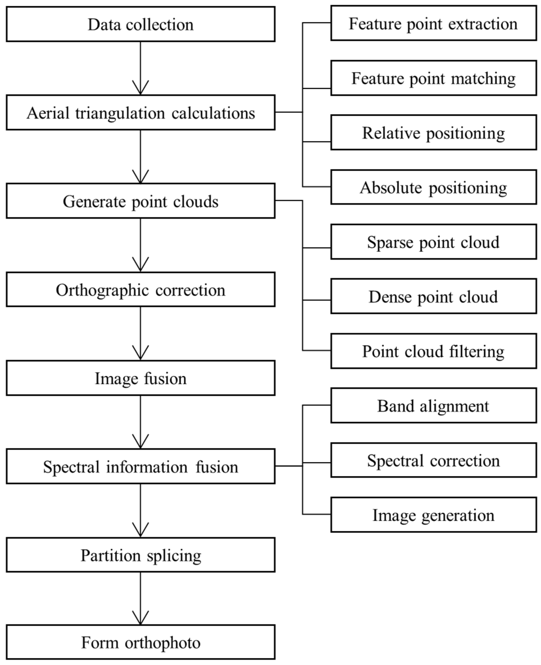 Sustainability 17 01261 g002