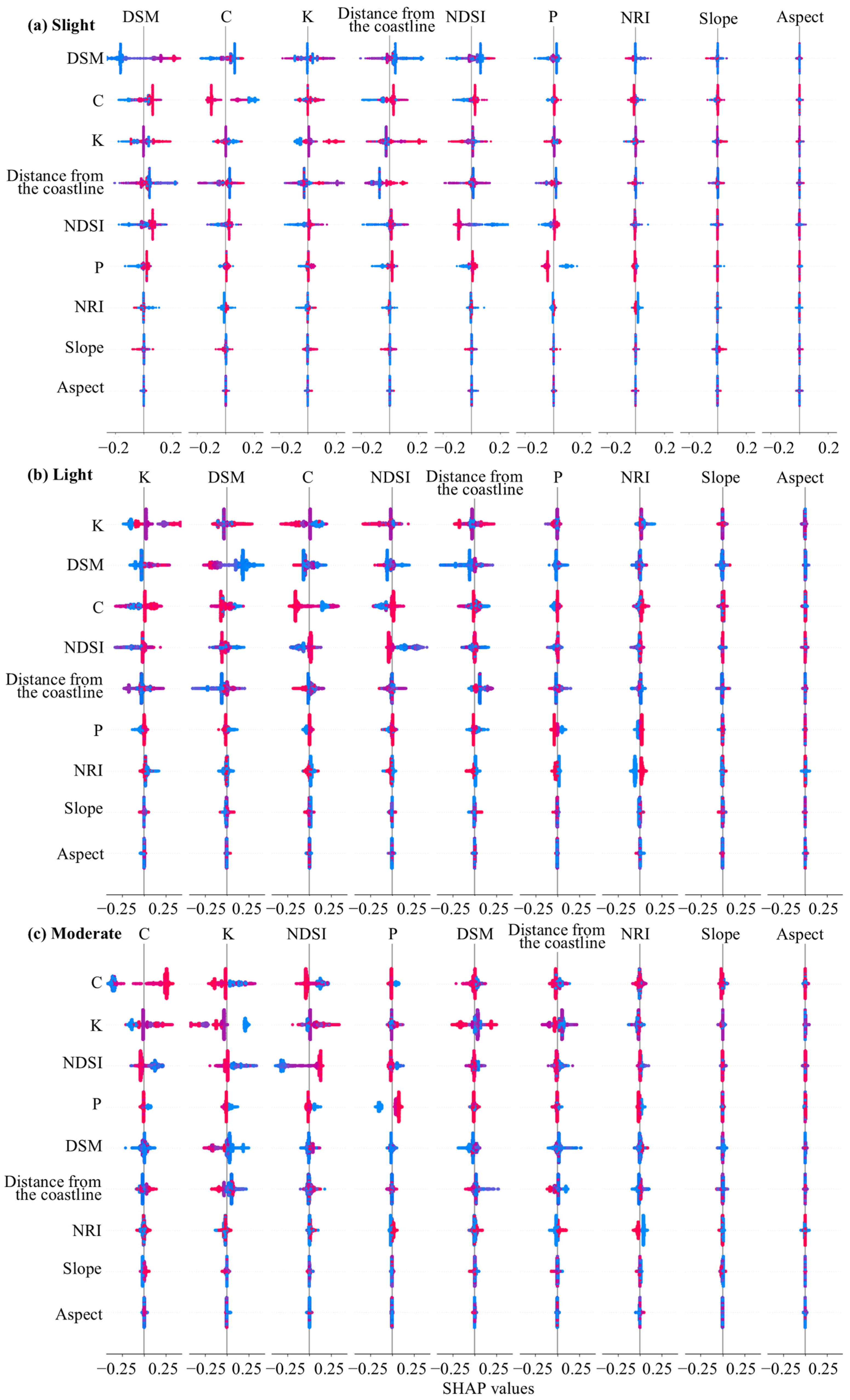 Sustainability 17 01261 g007