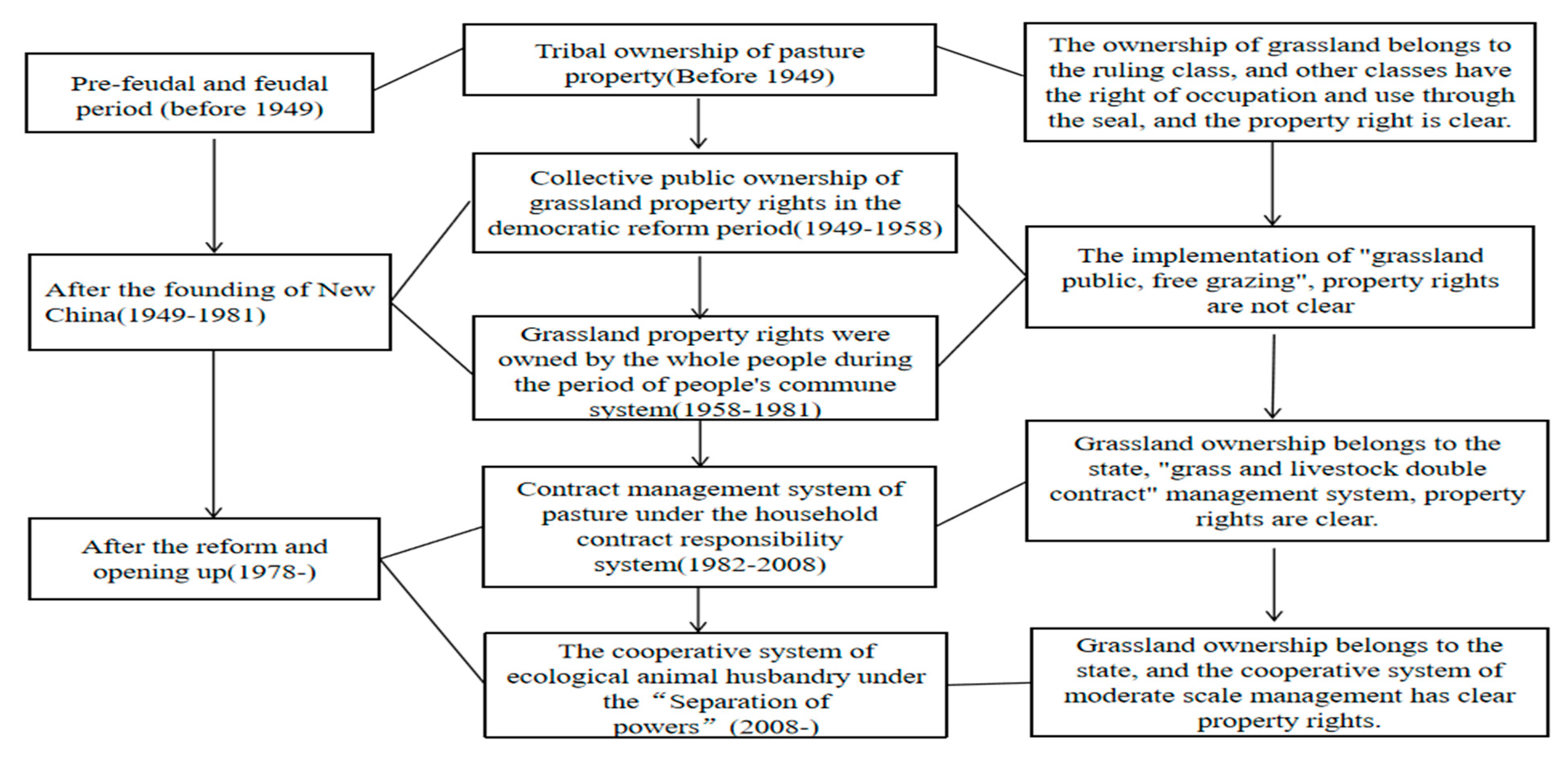 Sustainability 17 01262 g002