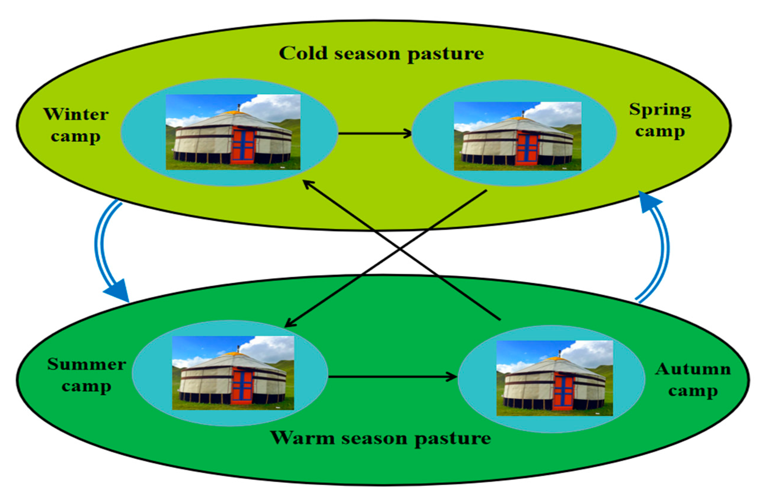 Sustainability 17 01262 g003