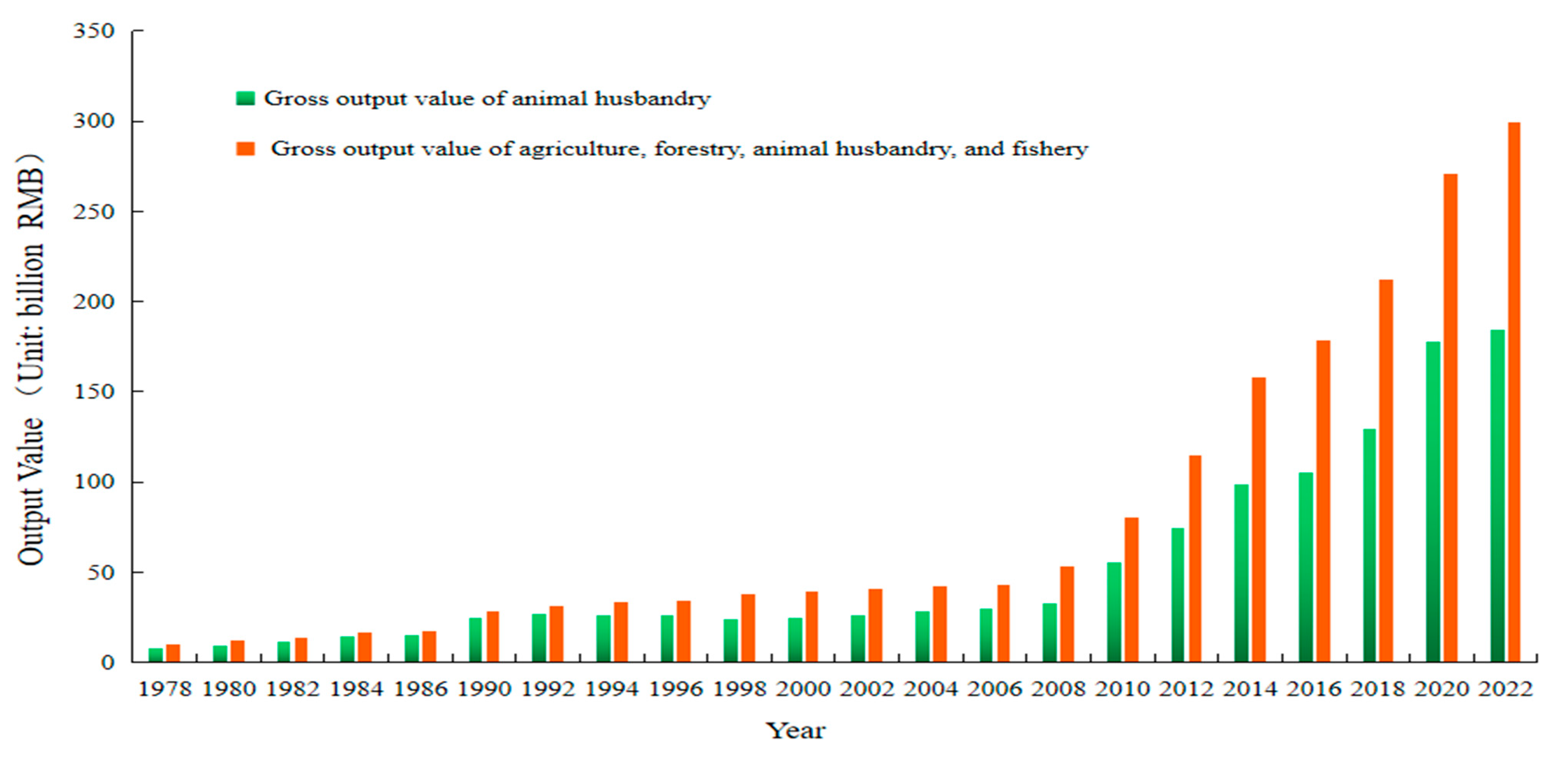 Sustainability 17 01262 g007