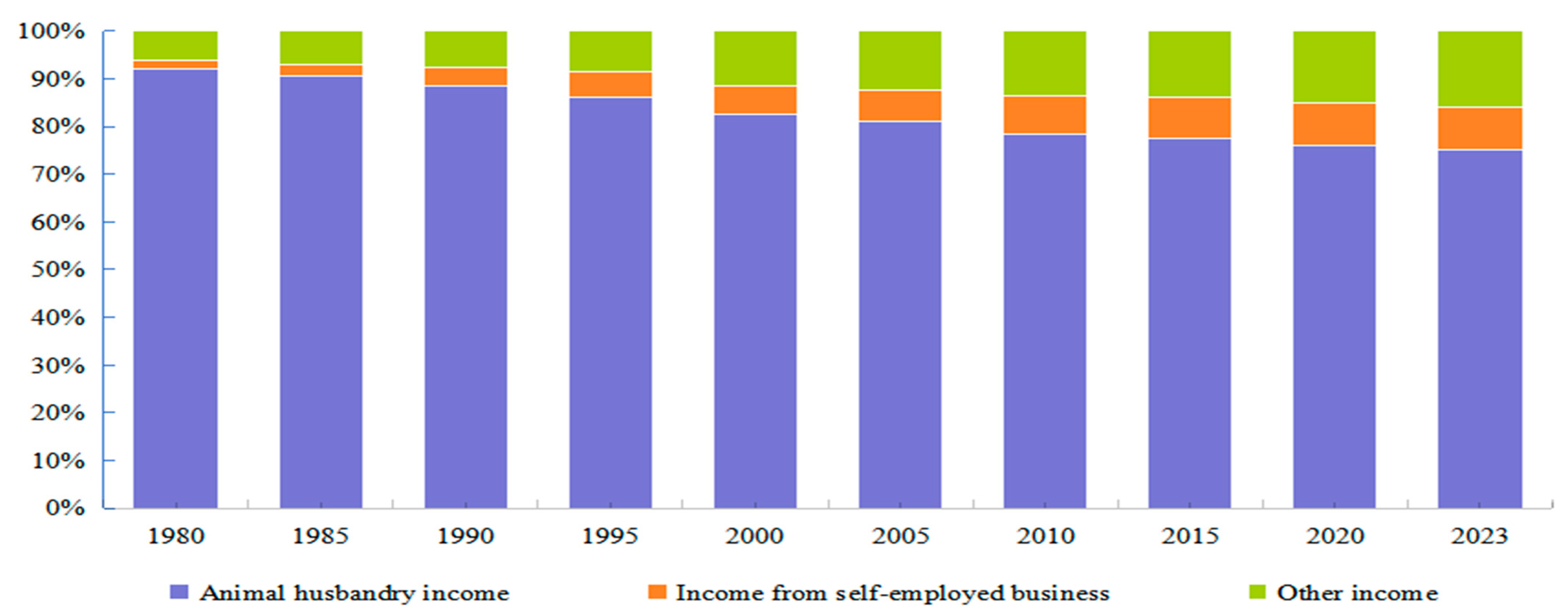 Sustainability 17 01262 g009