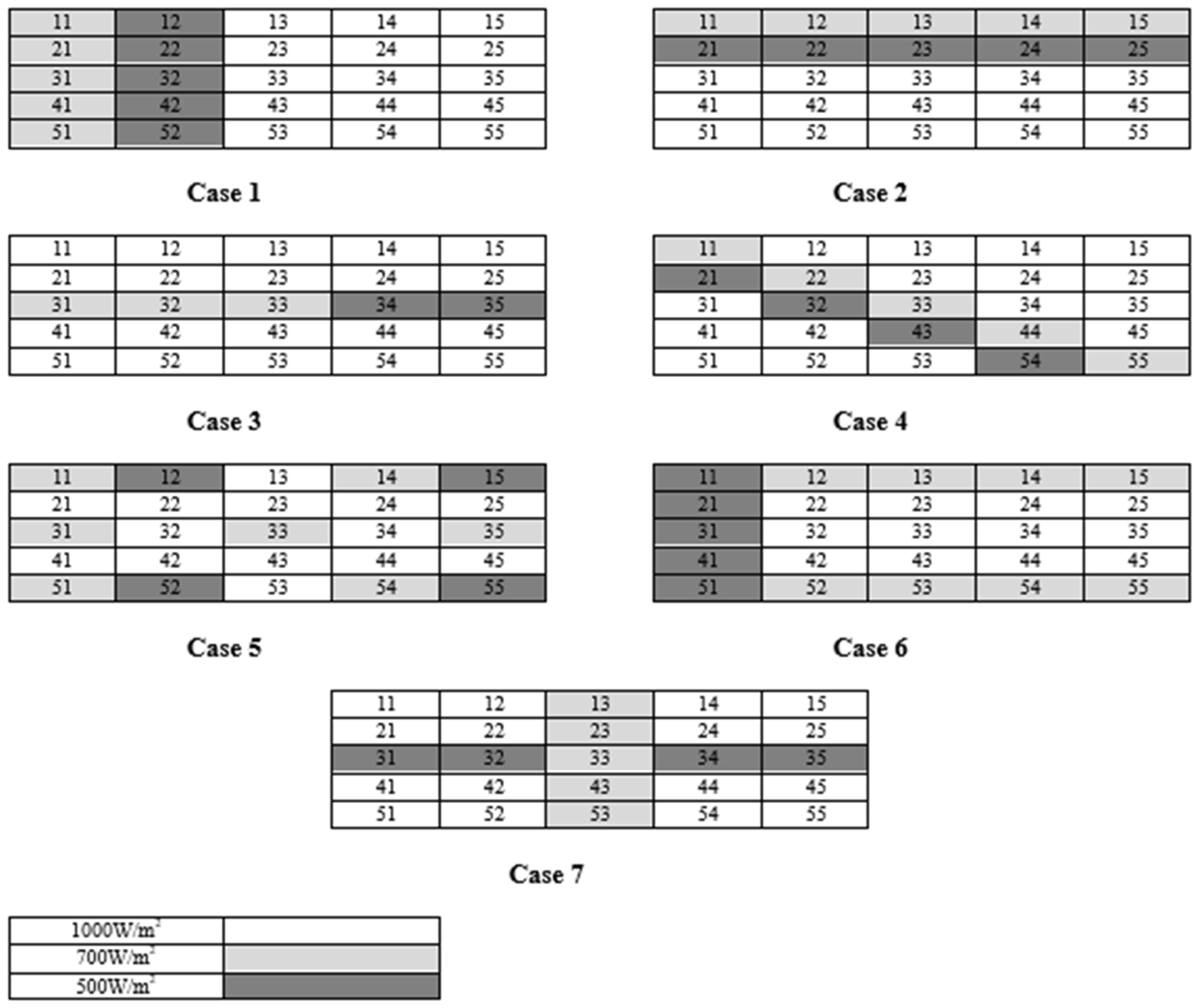 Sustainability 17 01263 g003