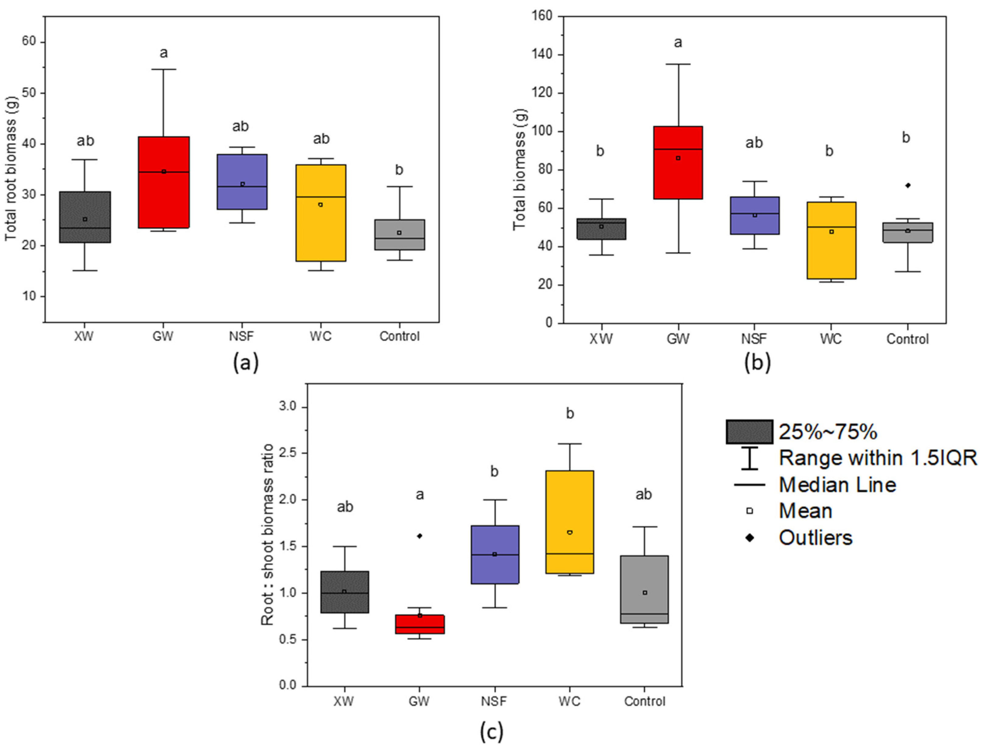 Sustainability 17 01265 g005