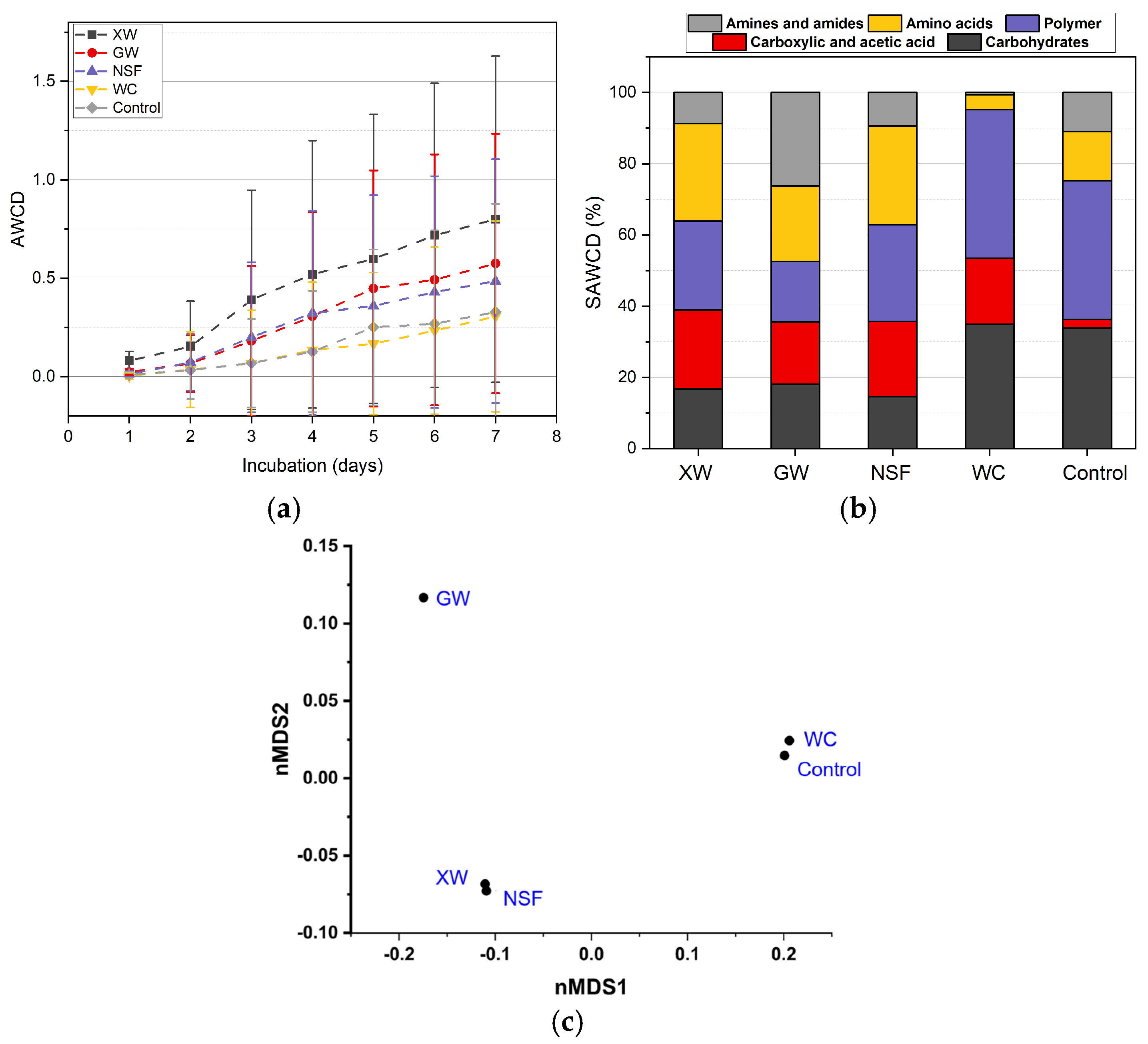 Sustainability 17 01265 g006