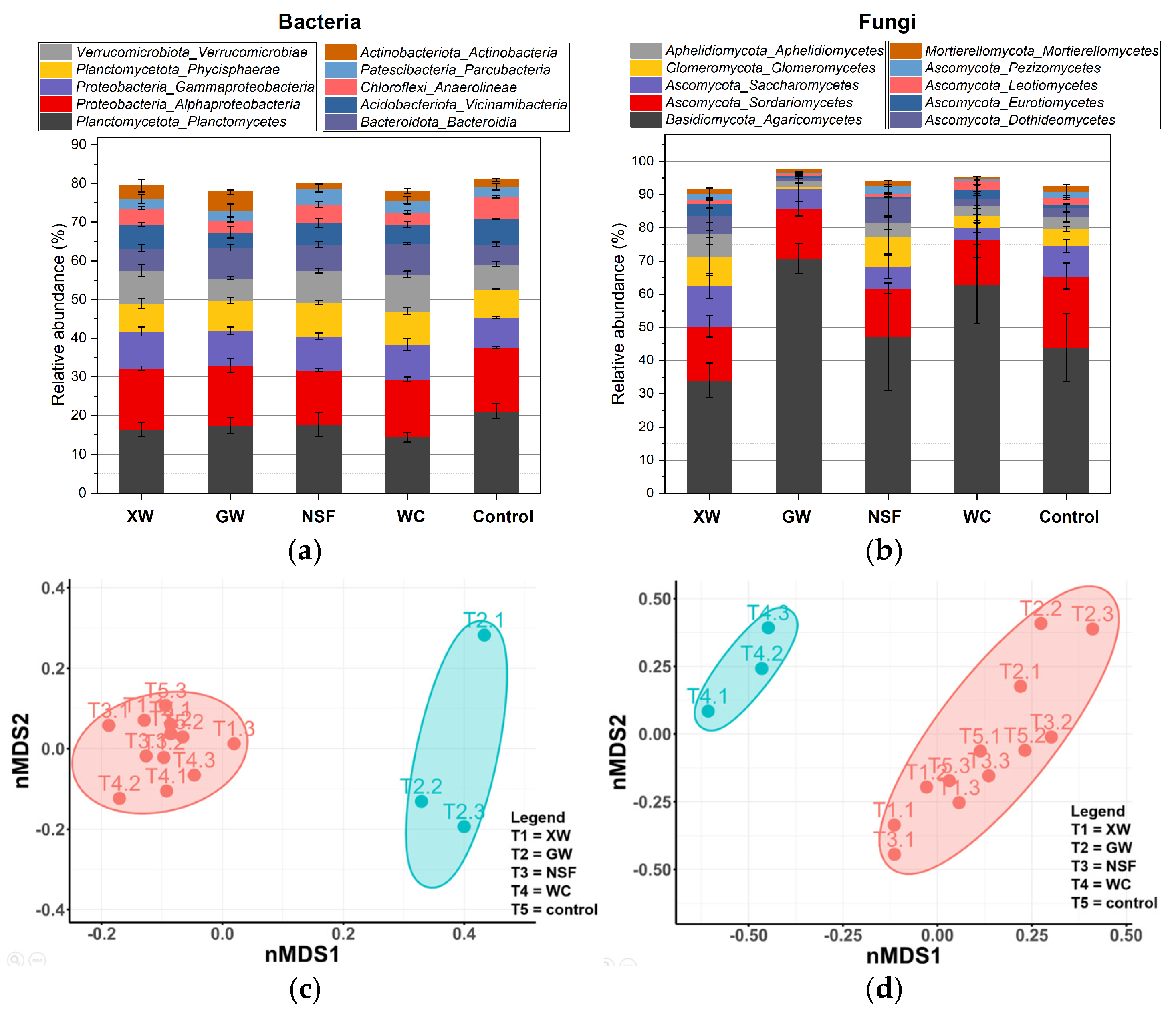 Sustainability 17 01265 g007