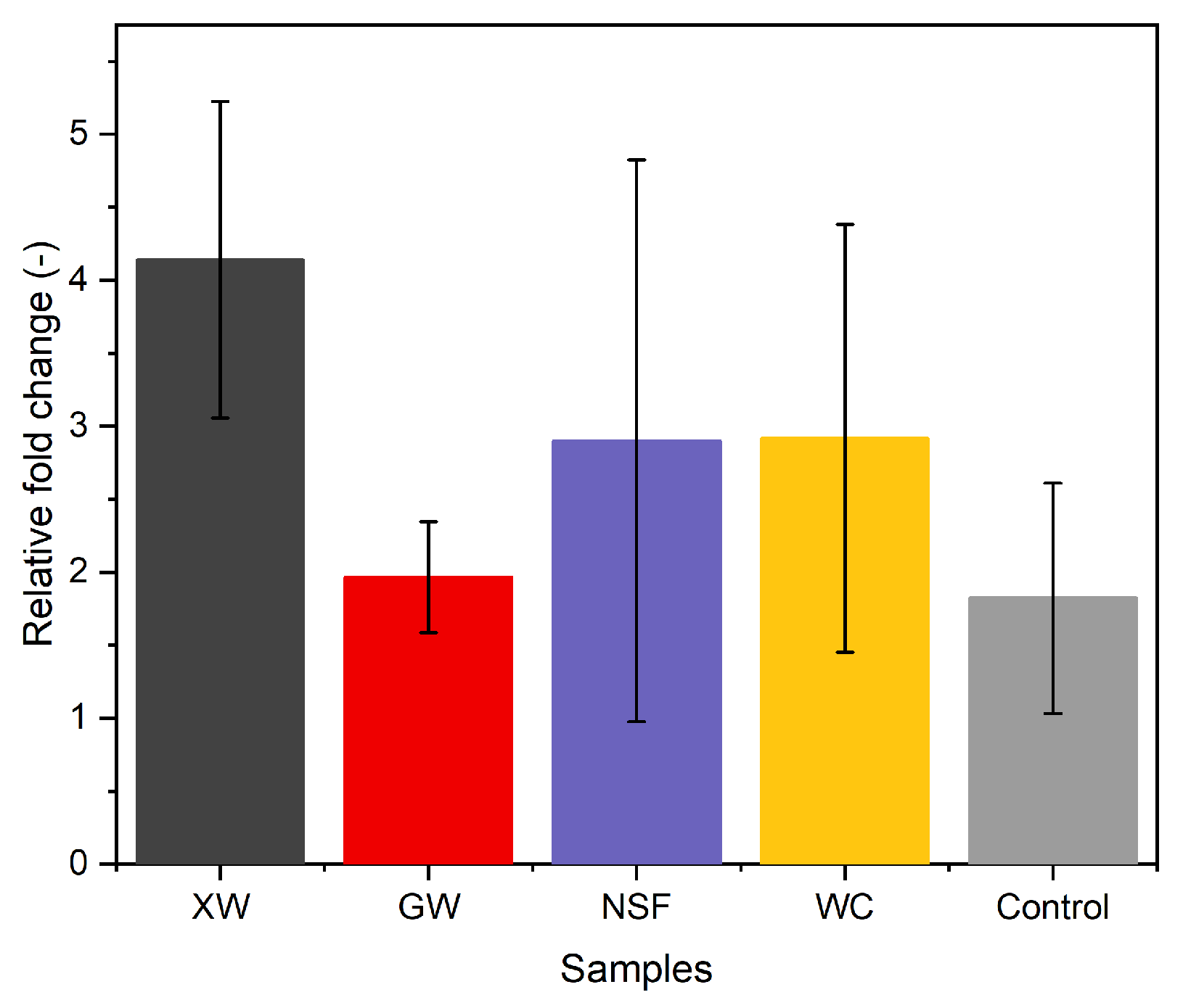 Sustainability 17 01265 g008