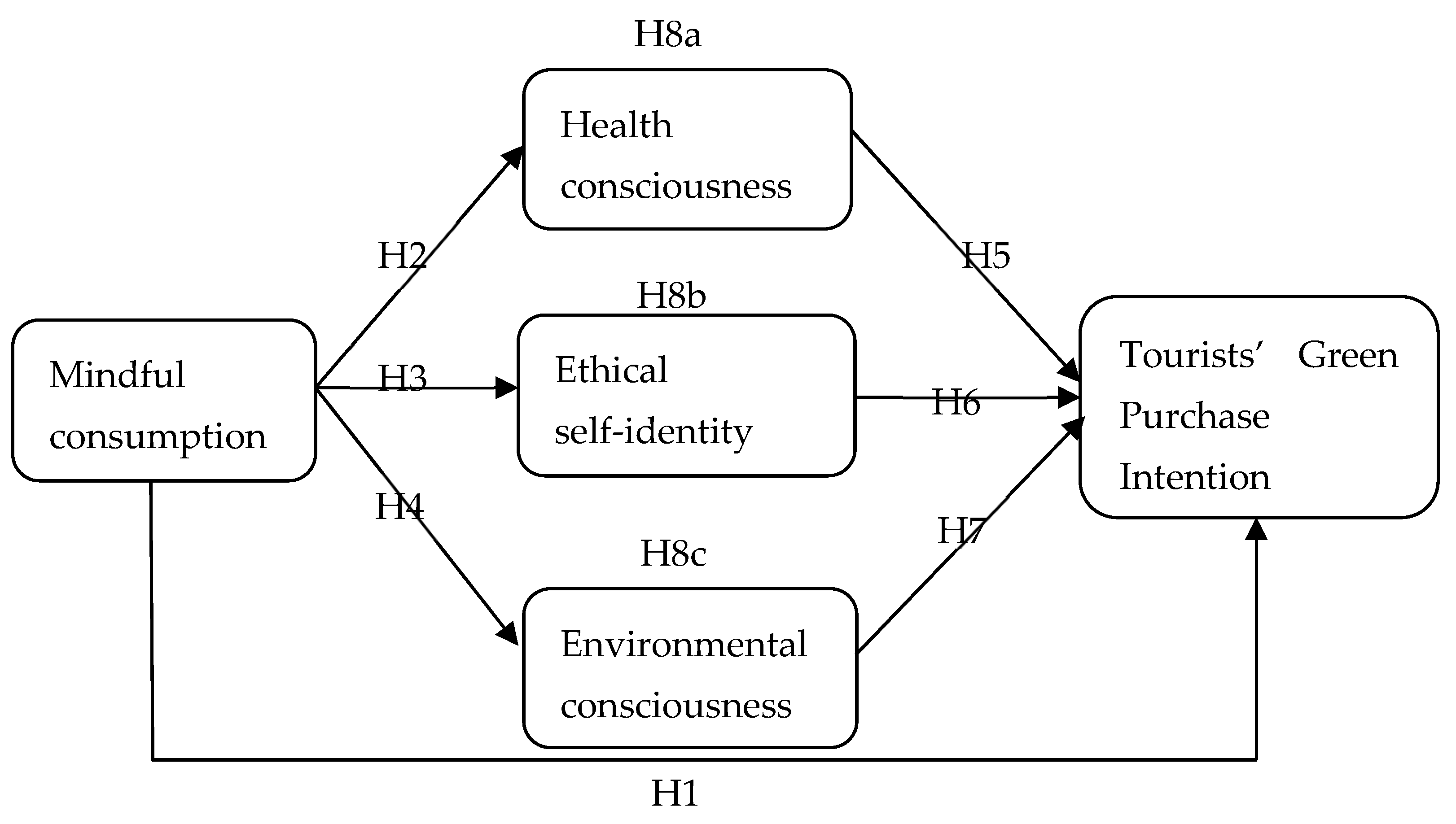 Sustainability 17 01266 g001