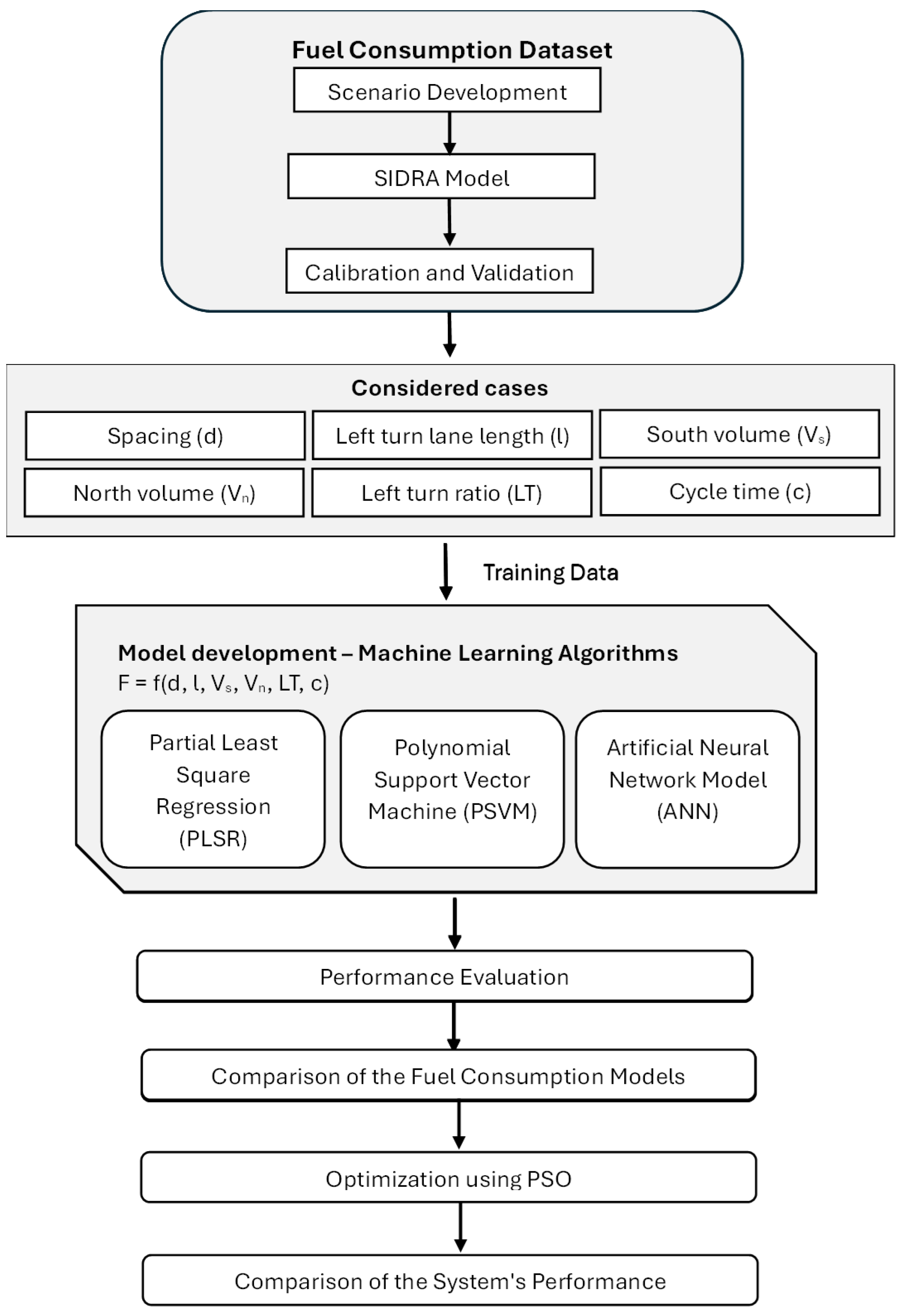 Sustainability 17 01267 g002