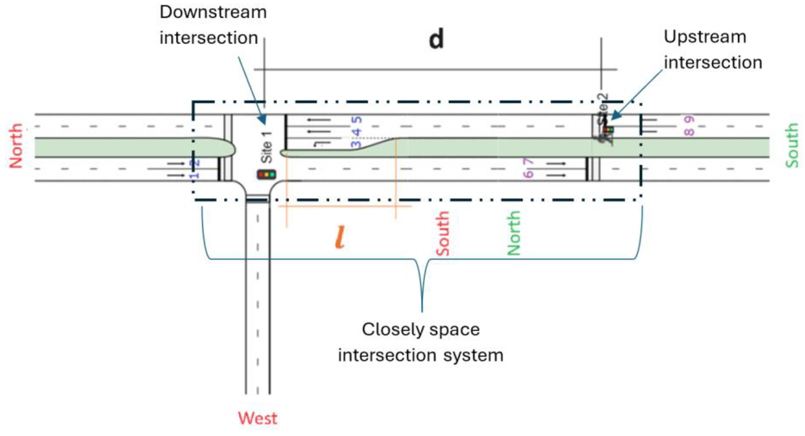 Sustainability 17 01267 g005