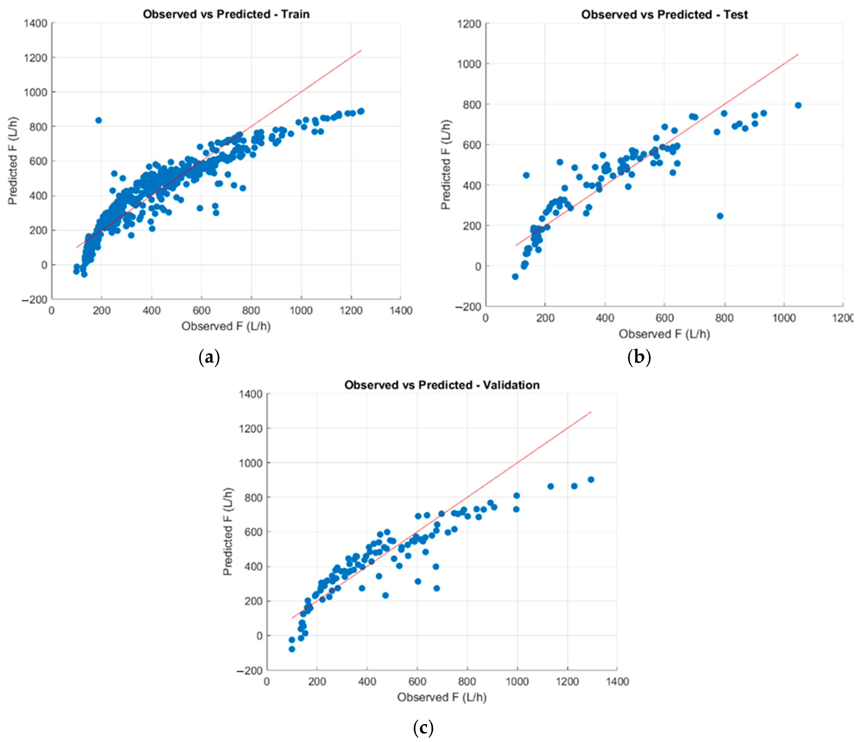 Sustainability 17 01267 g010
