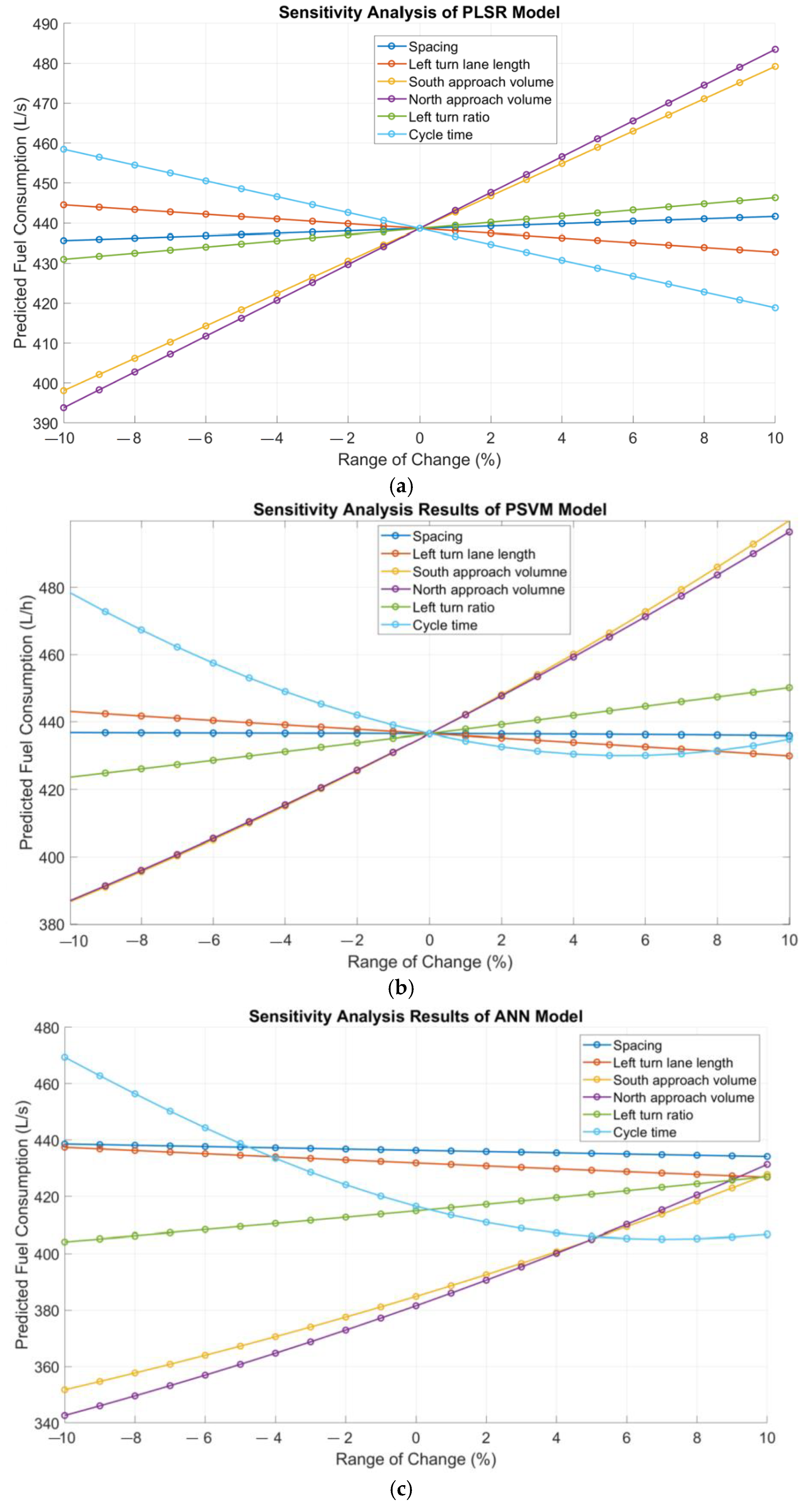 Sustainability 17 01267 g015