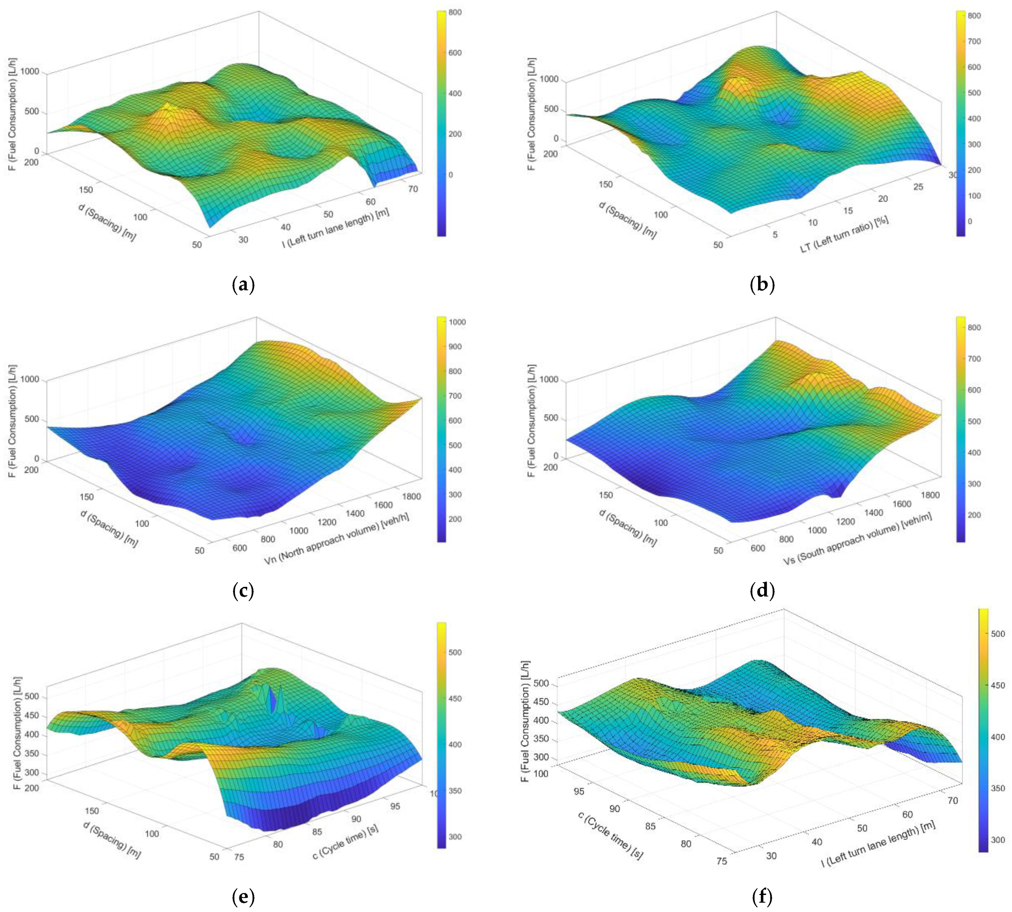 Sustainability 17 01267 g017a
