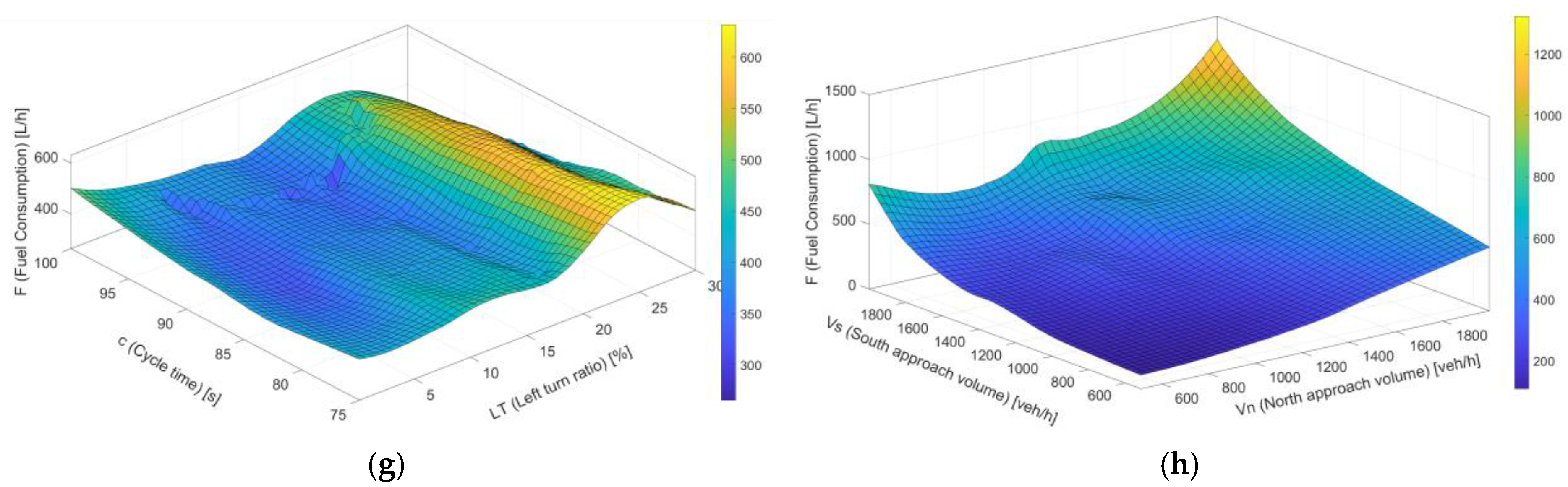 Sustainability 17 01267 g017b