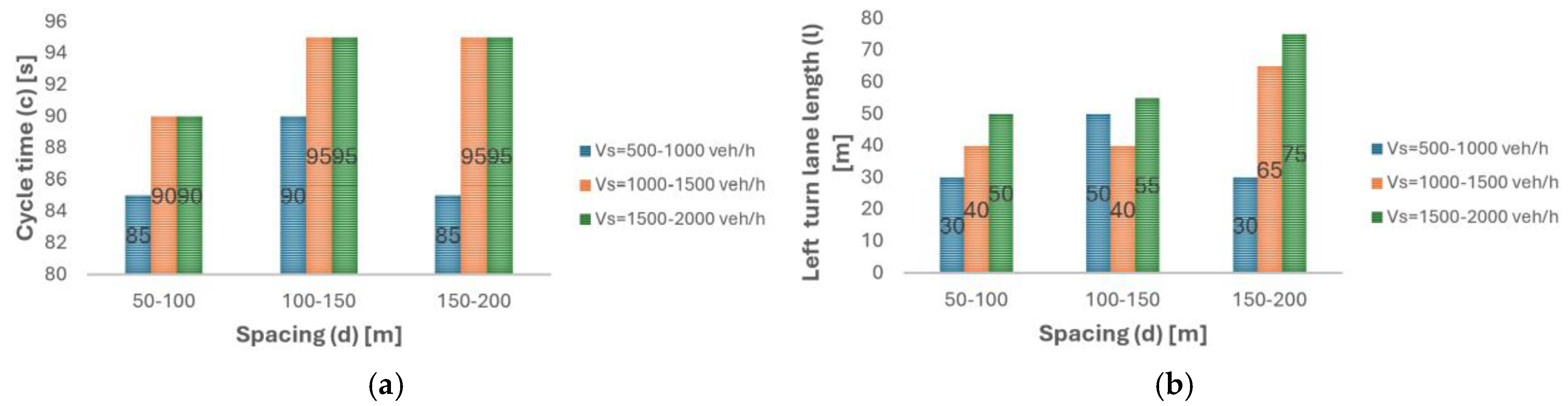 Sustainability 17 01267 g019