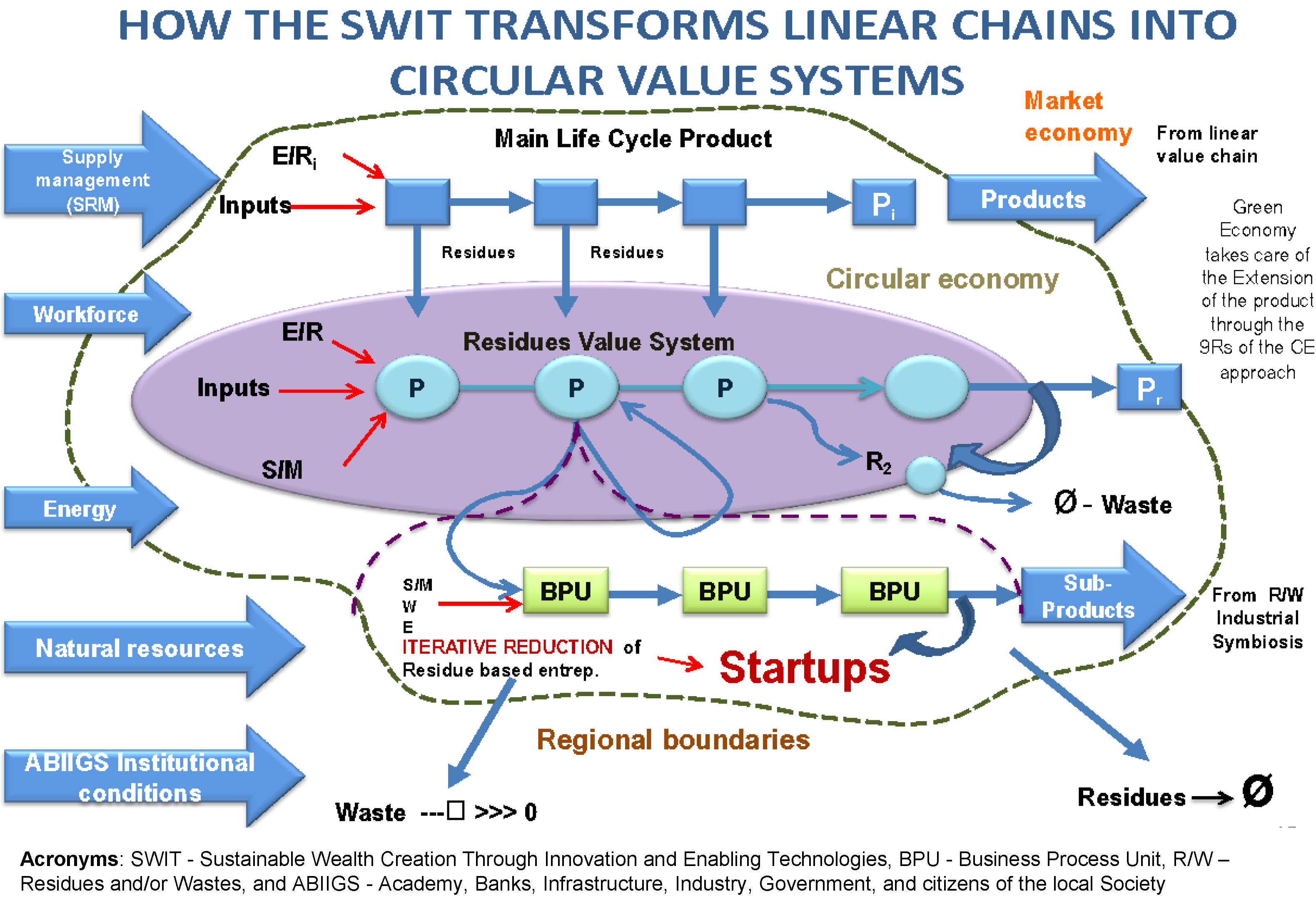 Sustainability 17 01268 g001