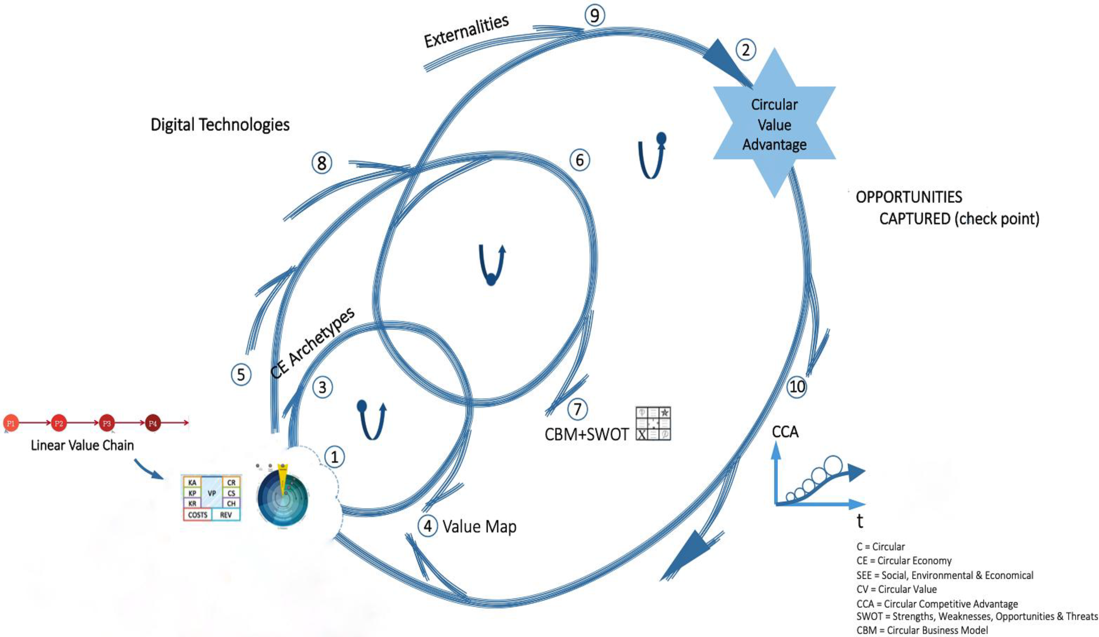 Sustainability 17 01268 g002