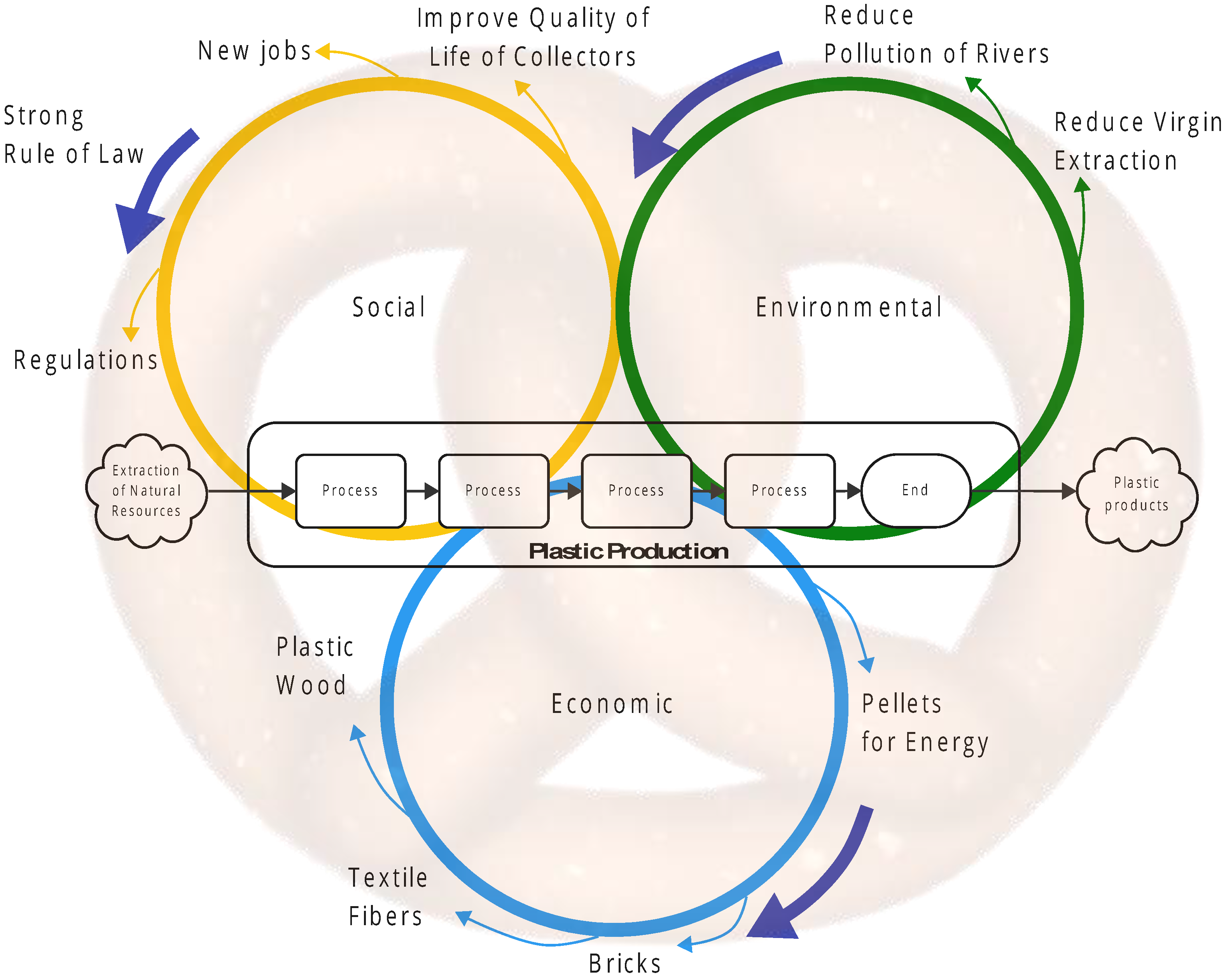 Sustainability 17 01268 g003