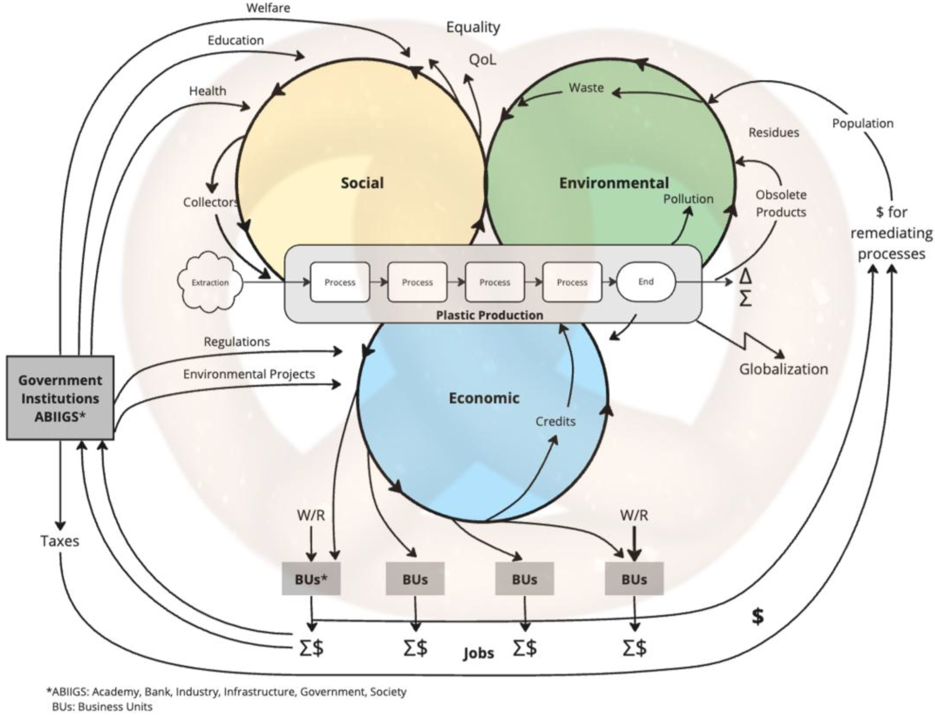 Sustainability 17 01268 g005