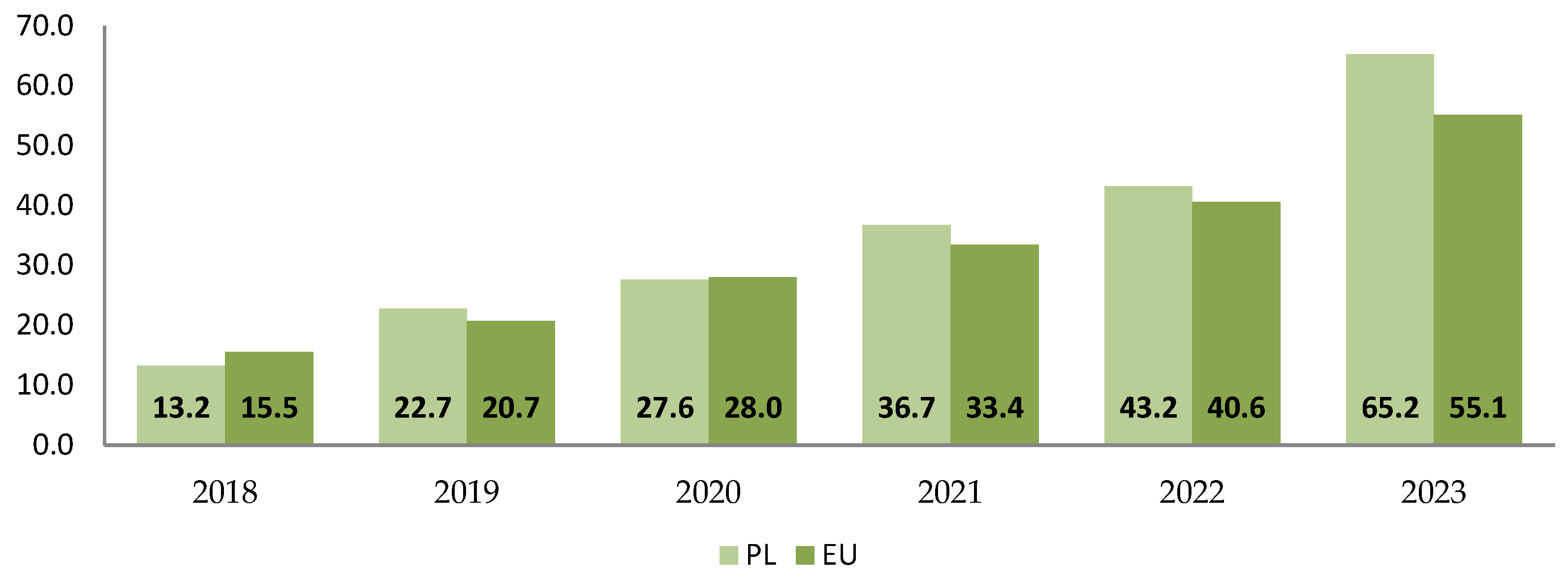 Sustainability 17 01271 g005