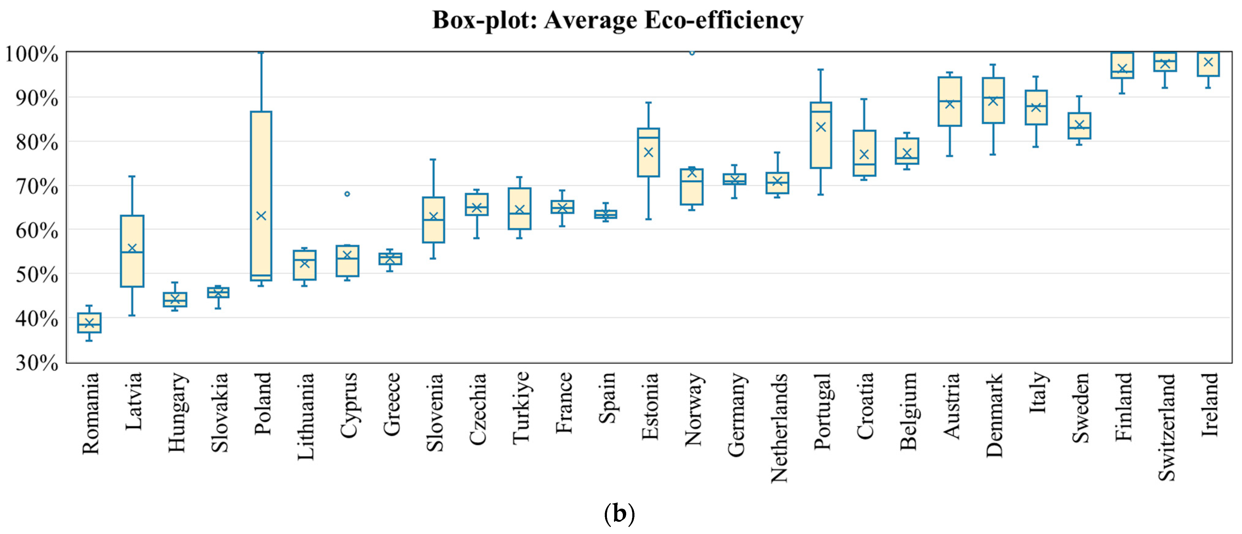Sustainability 17 01272 g004b